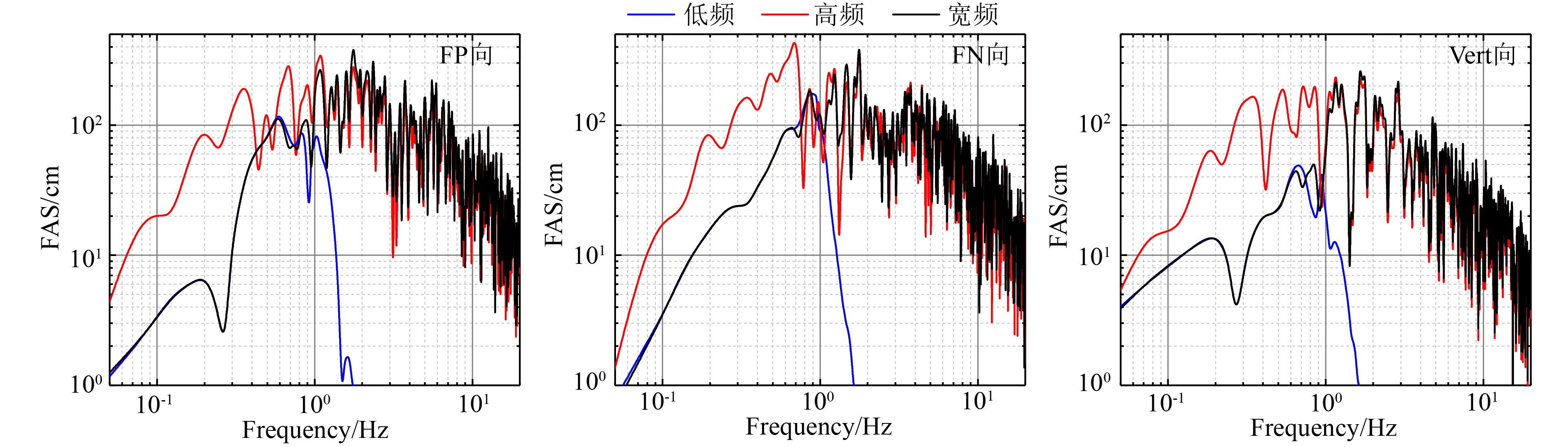 A broadband ground motion simulation method based on probabilistic ...