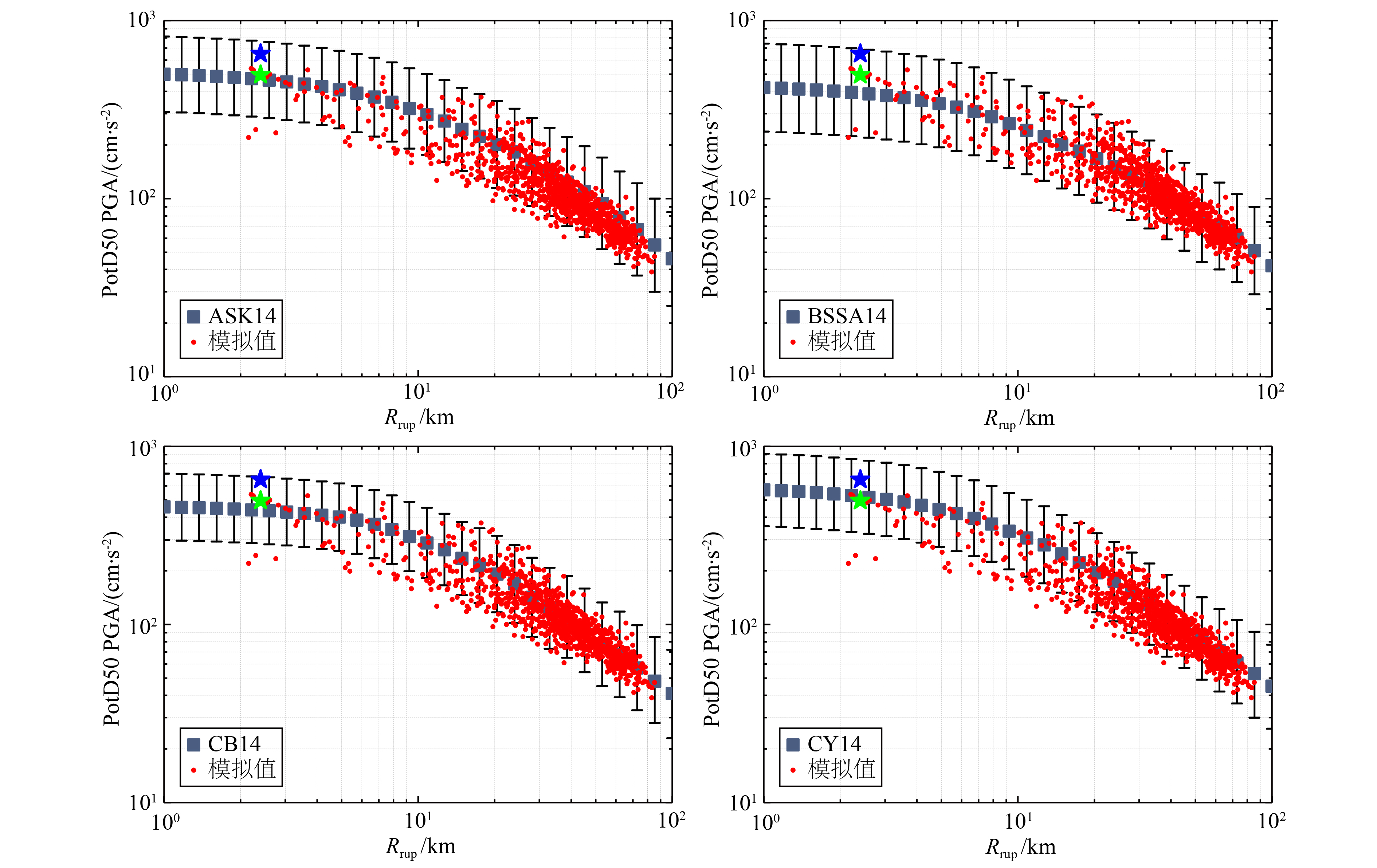 A broadband ground motion simulation method based on probabilistic ...