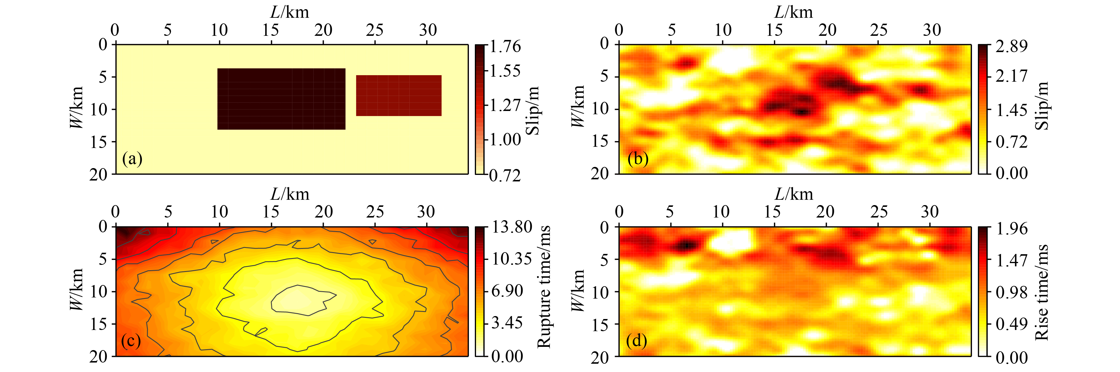 A broadband ground motion simulation method based on probabilistic ...