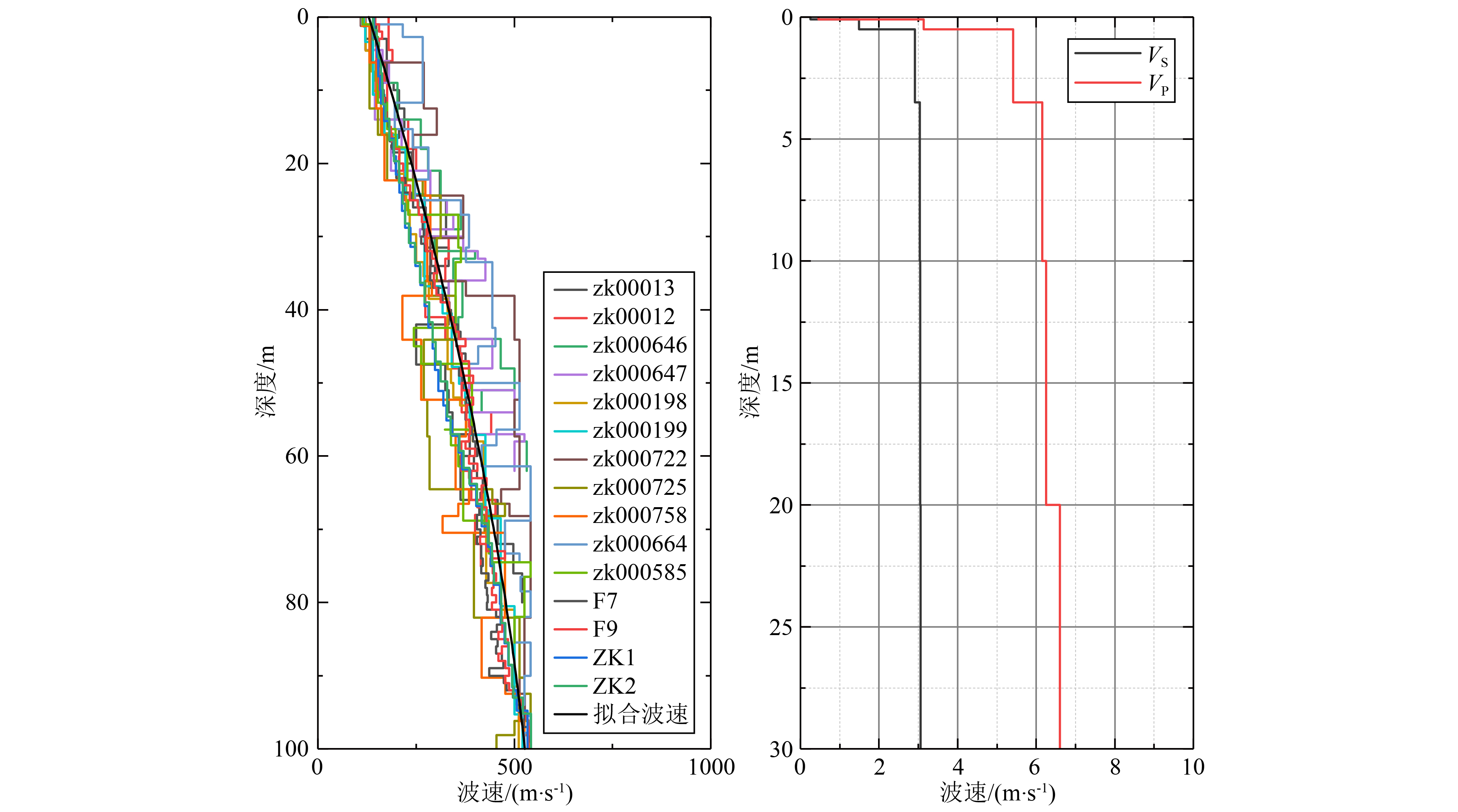 A broadband ground motion simulation method based on probabilistic ...