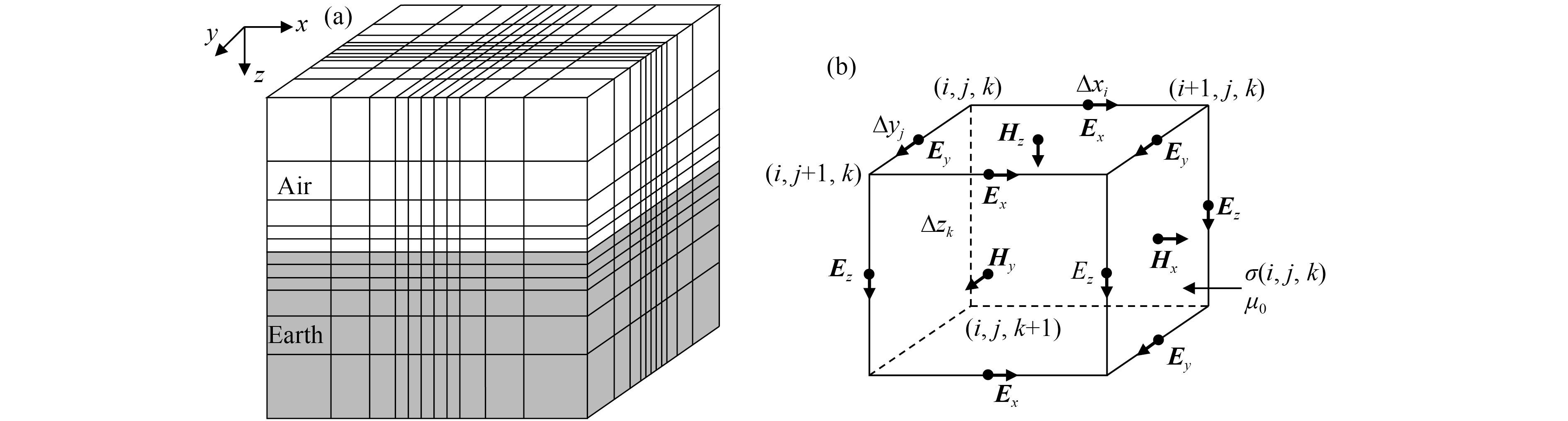 Explicit finite-difference 3D transient electromagnetic modeling with a ...