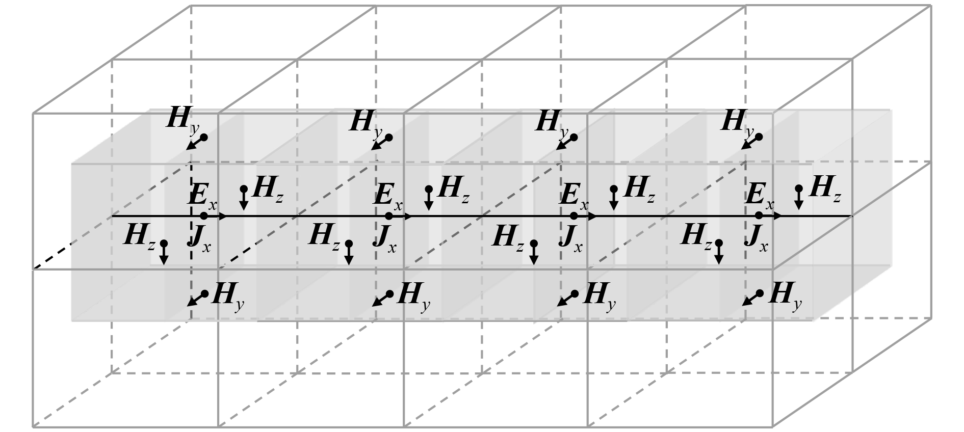 Explicit finite-difference 3D transient electromagnetic modeling with a ...