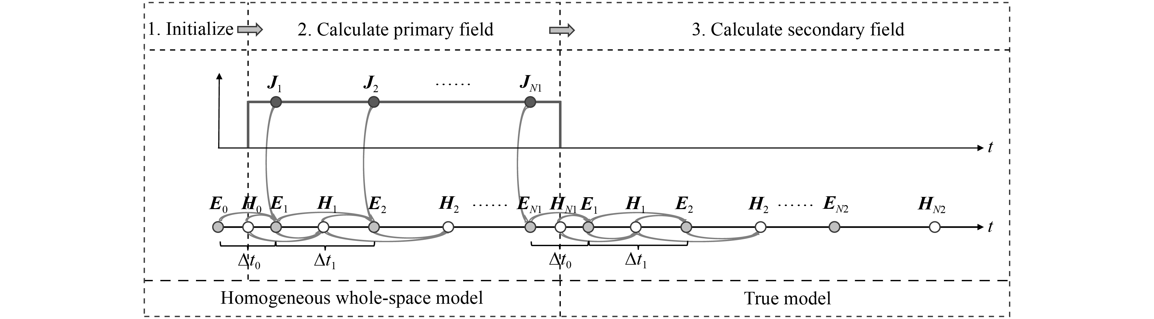 Explicit finite-difference 3D transient electromagnetic modeling with a ...