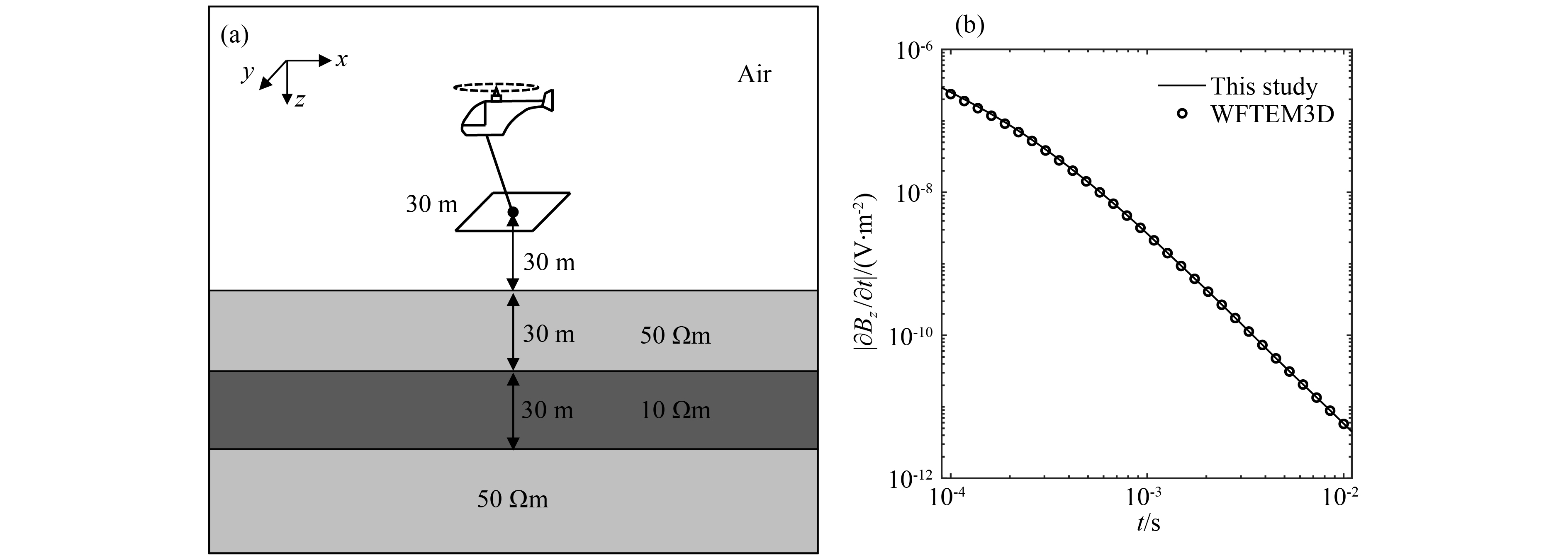Explicit finite-difference 3D transient electromagnetic modeling with a ...