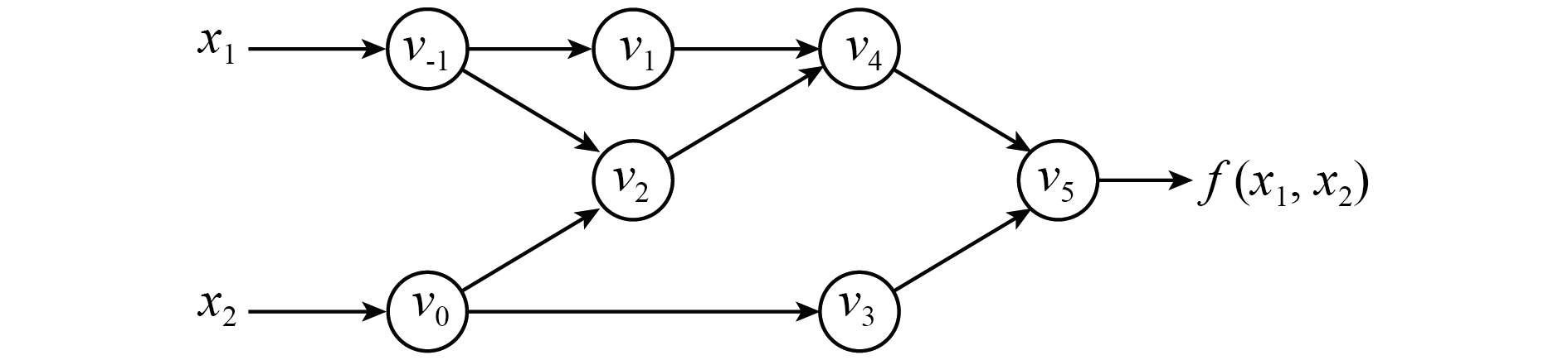 A new method for seismic wave travel time computation based on physics ...