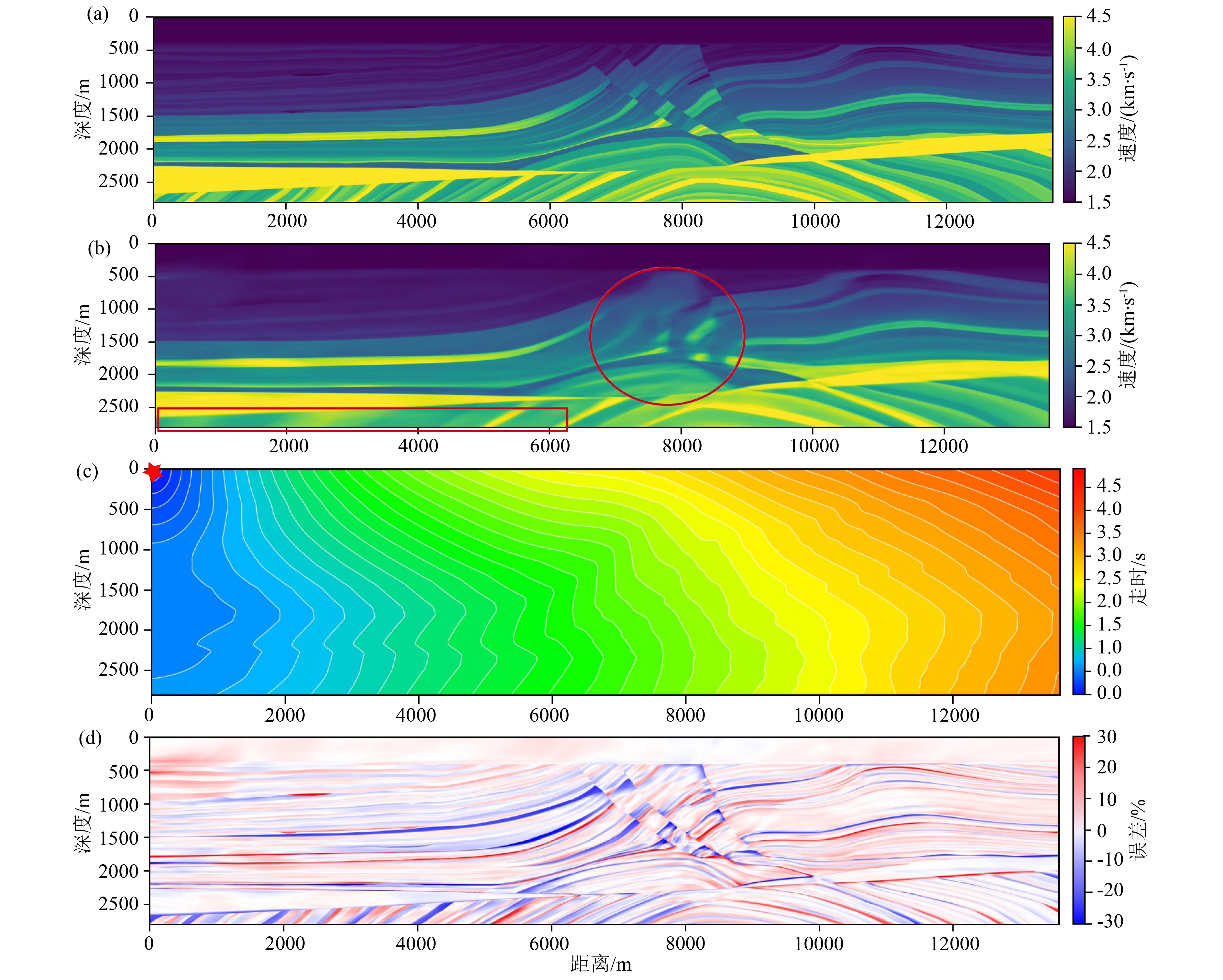 A new method for seismic wave travel time computation based on physics ...