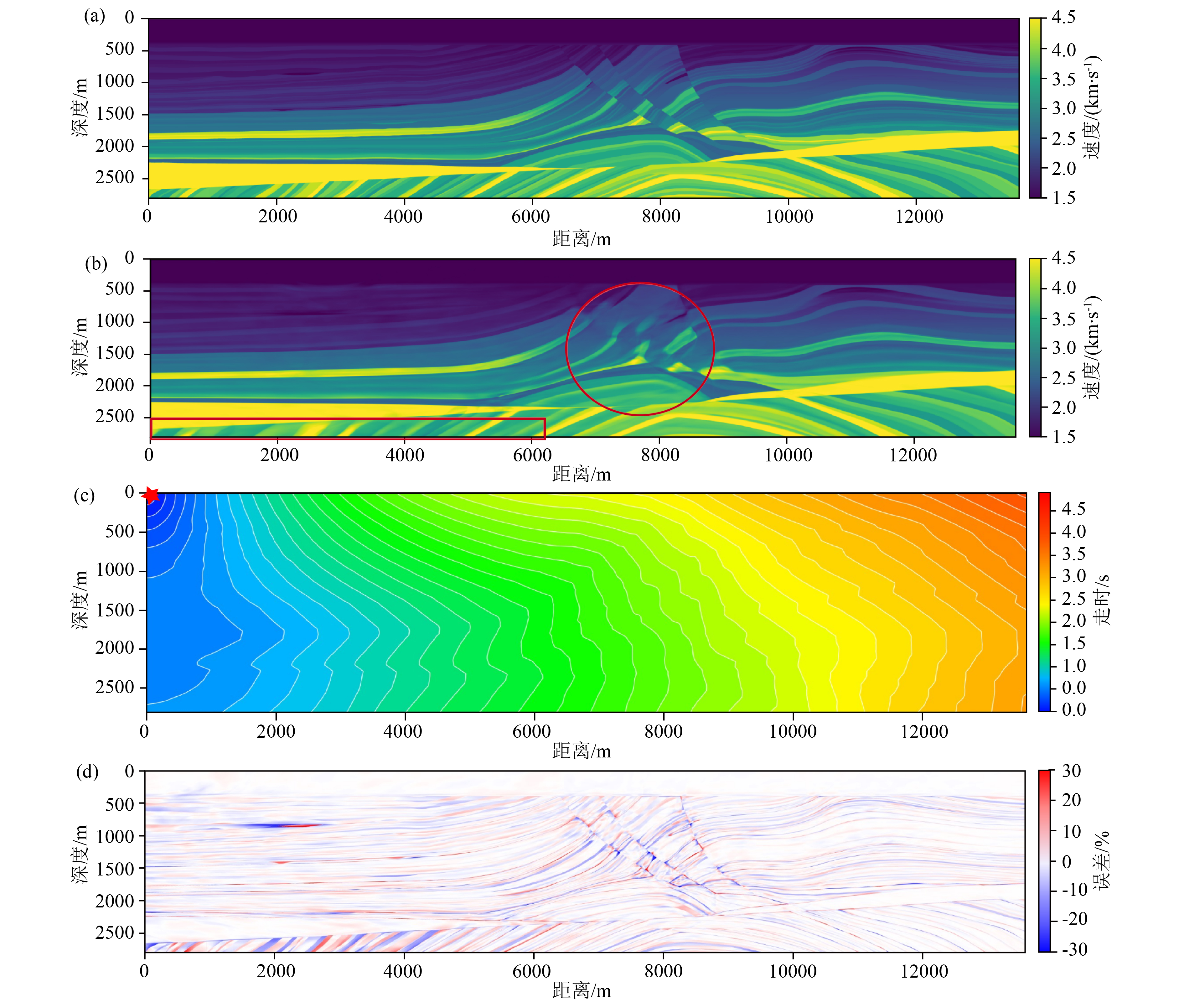 A new method for seismic wave travel time computation based on physics ...