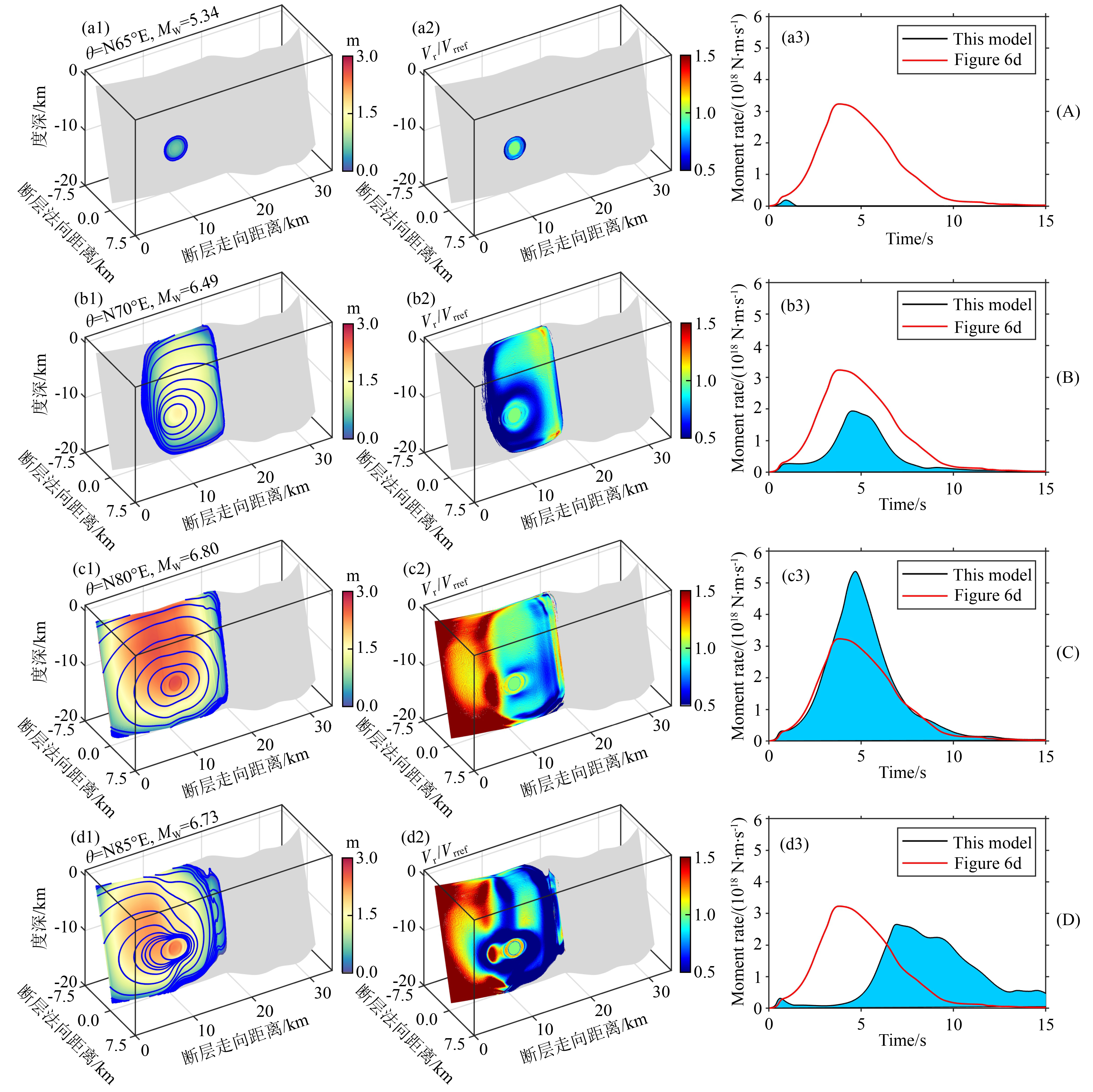 Evaluation of earthquake dynamic rupture simulation parameters: A case ...