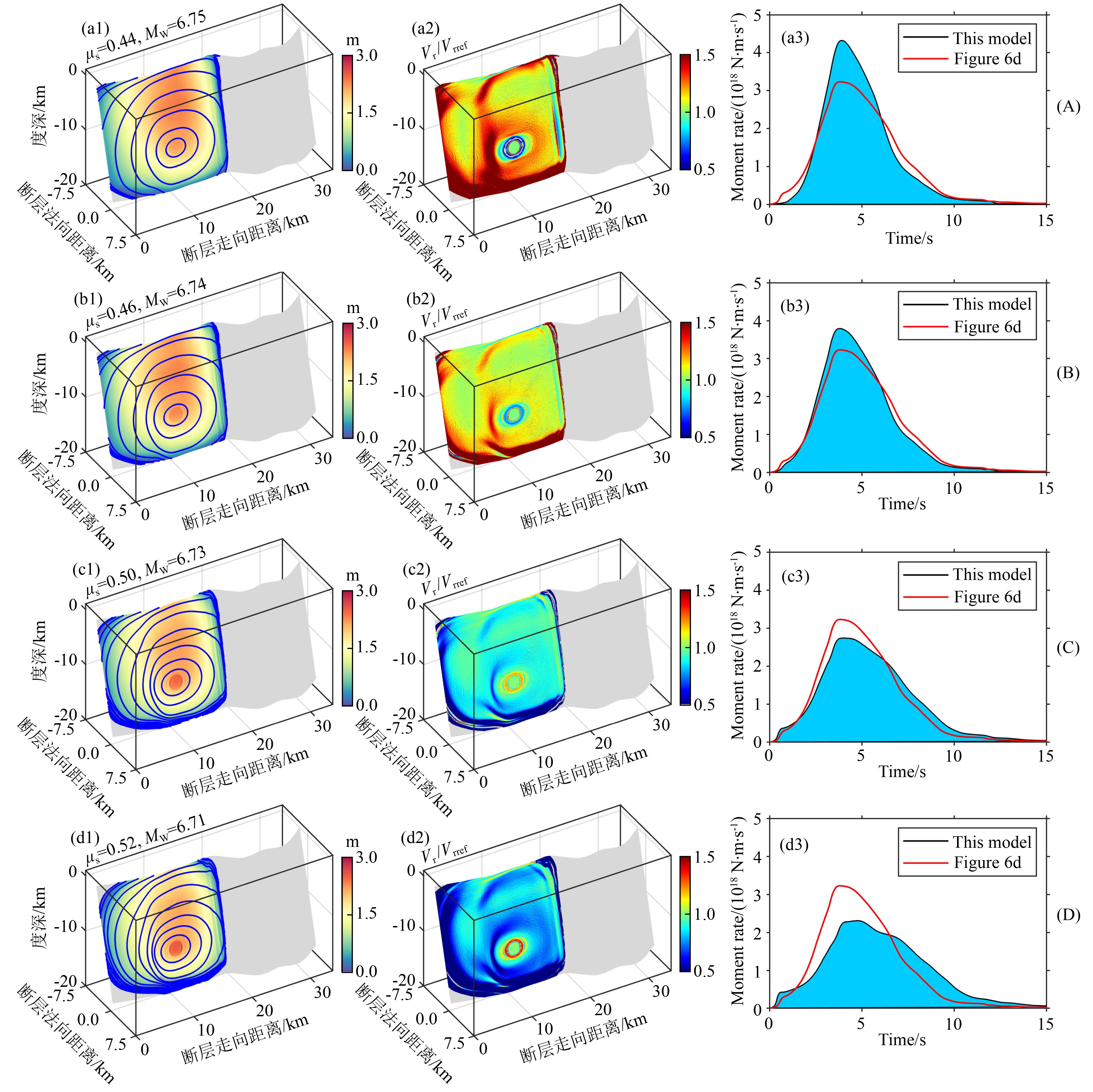 Evaluation of earthquake dynamic rupture simulation parameters: A case ...