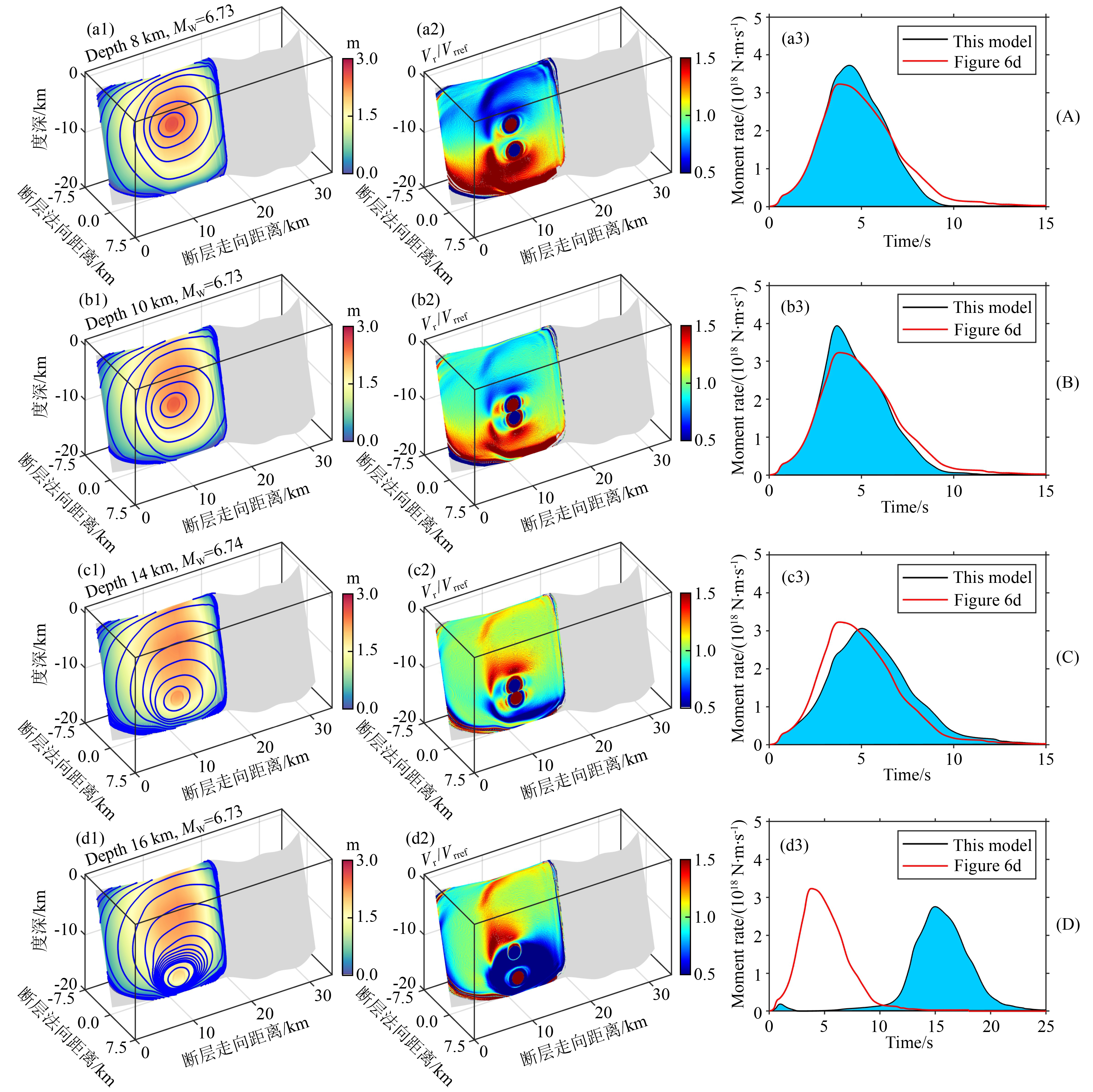 Evaluation of earthquake dynamic rupture simulation parameters: A case ...