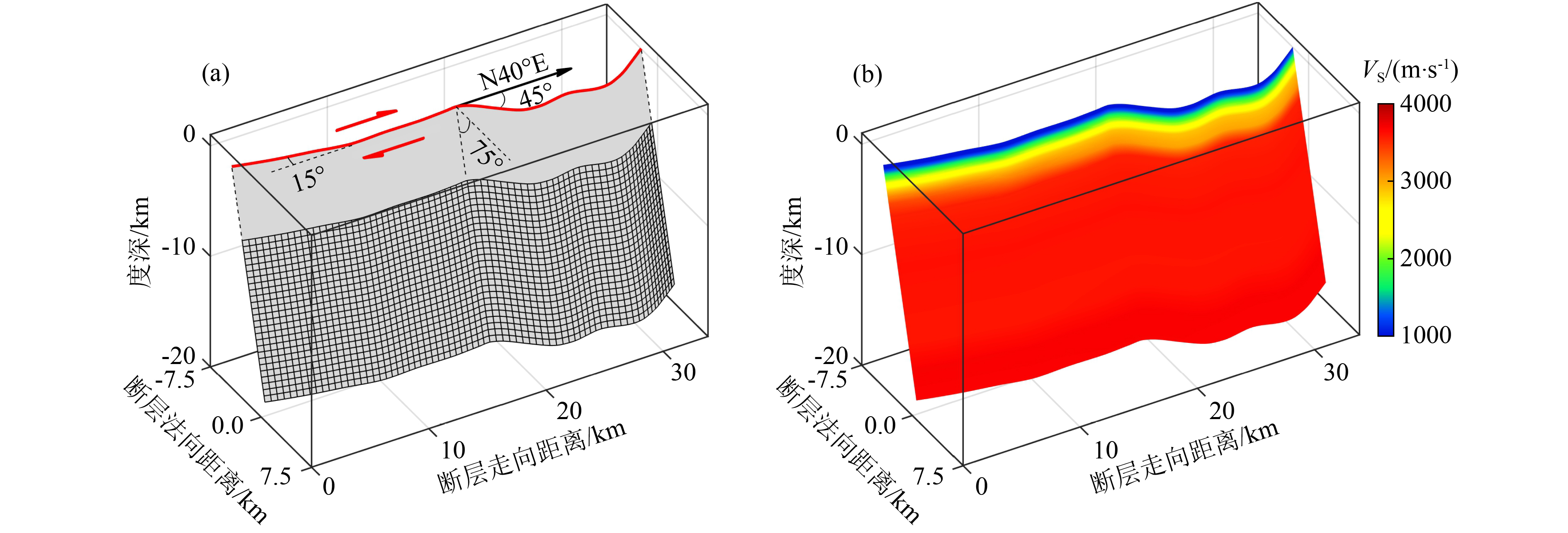 Evaluation of earthquake dynamic rupture simulation parameters: A case ...