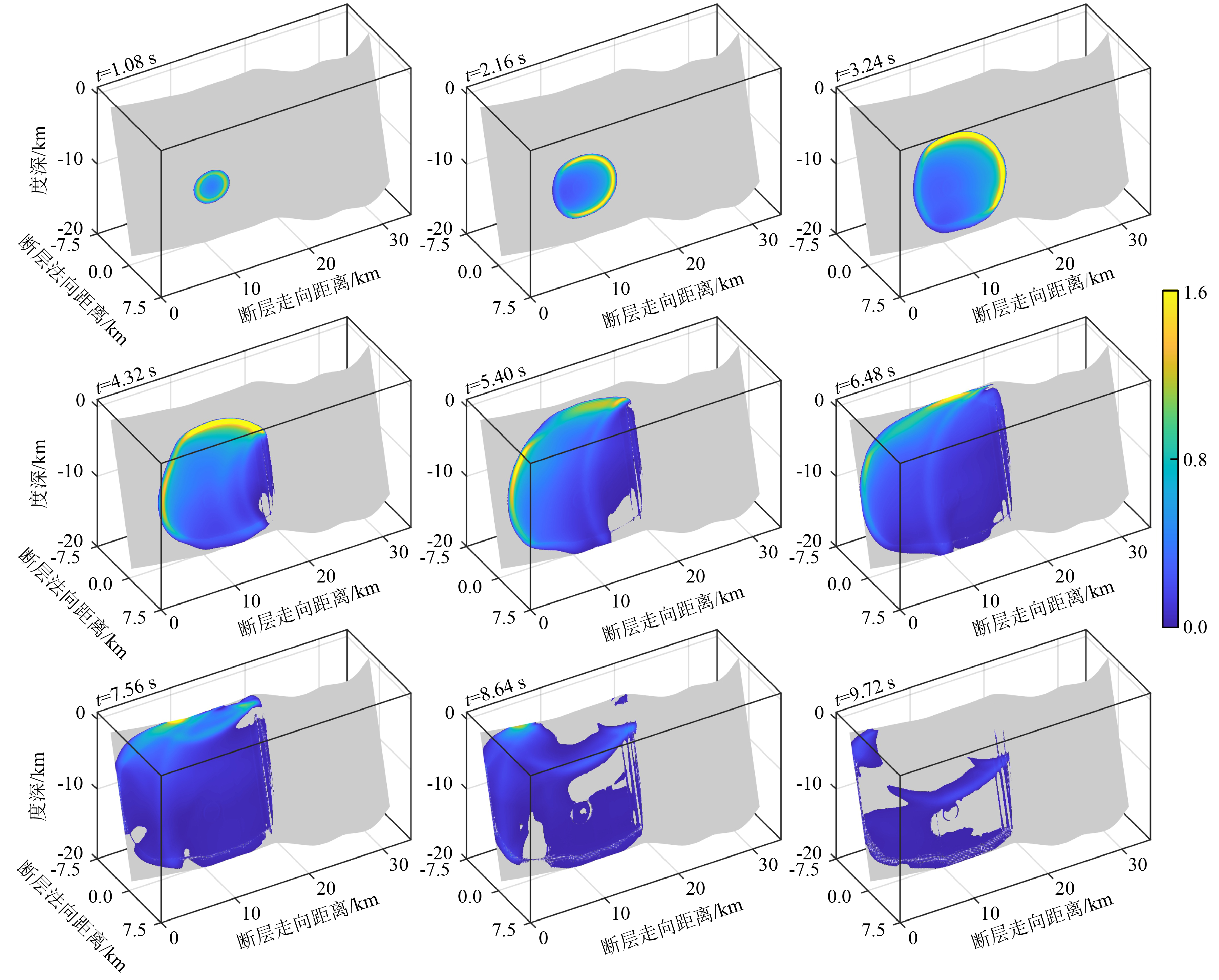 Evaluation of earthquake dynamic rupture simulation parameters: A case ...
