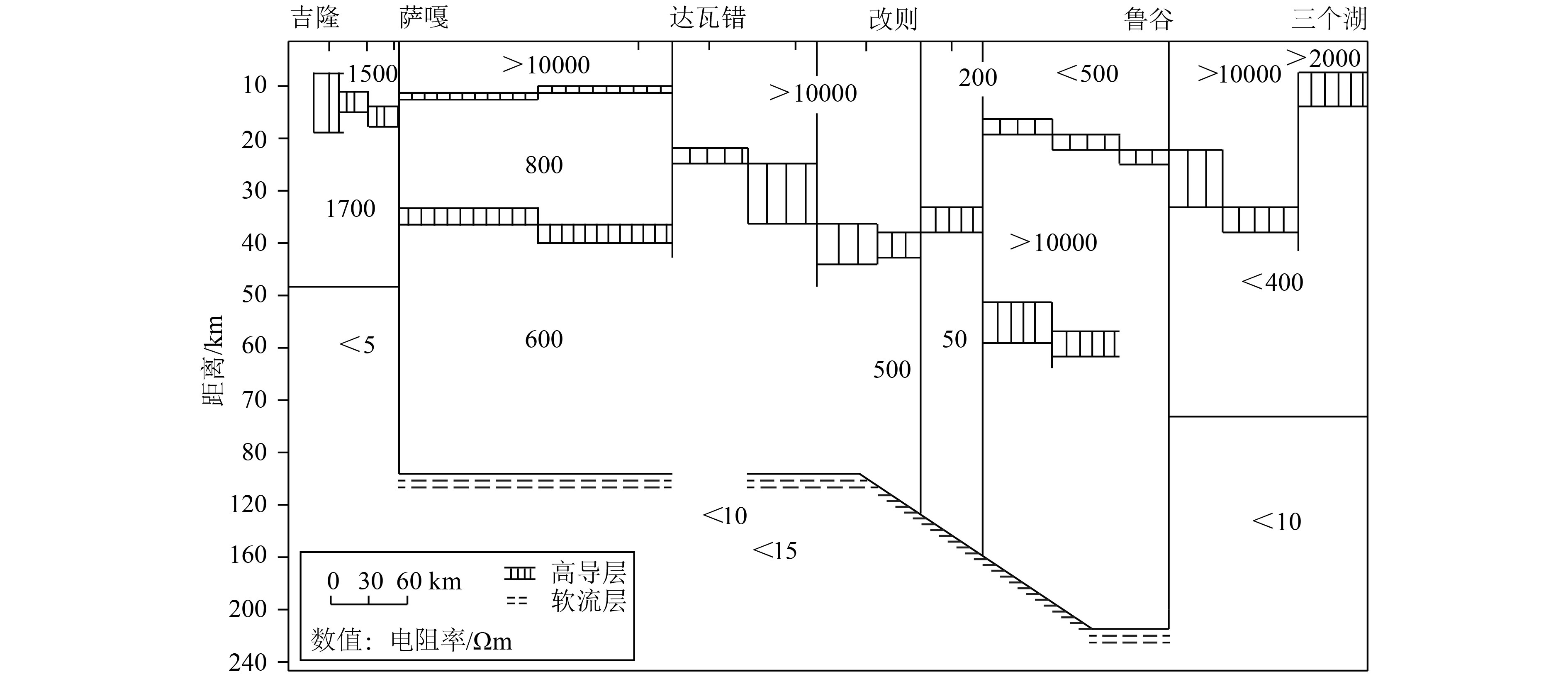 Model of crust and upper mantle velocity structure in the Tibetan Plateau