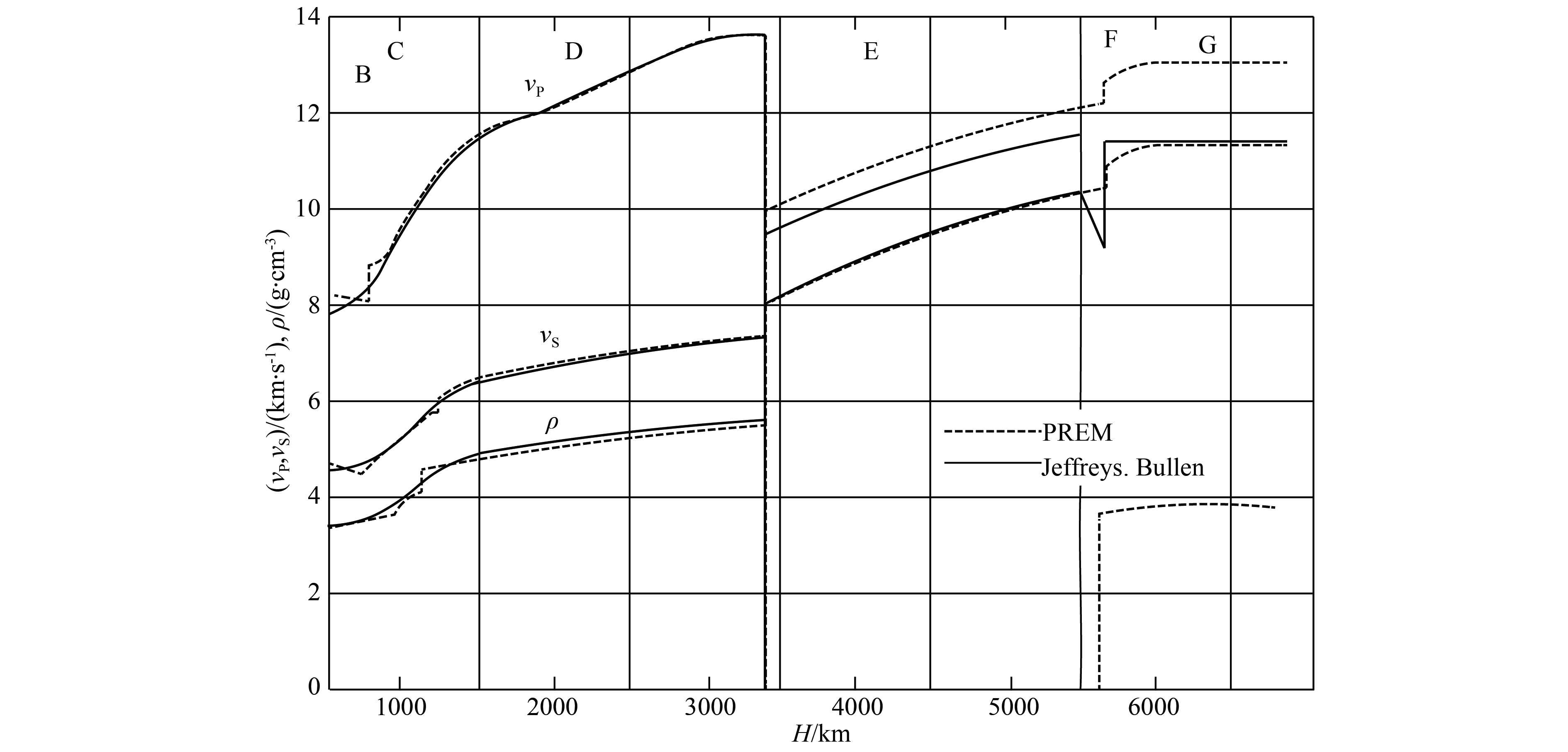 Model of crust and upper mantle velocity structure in the Tibetan Plateau