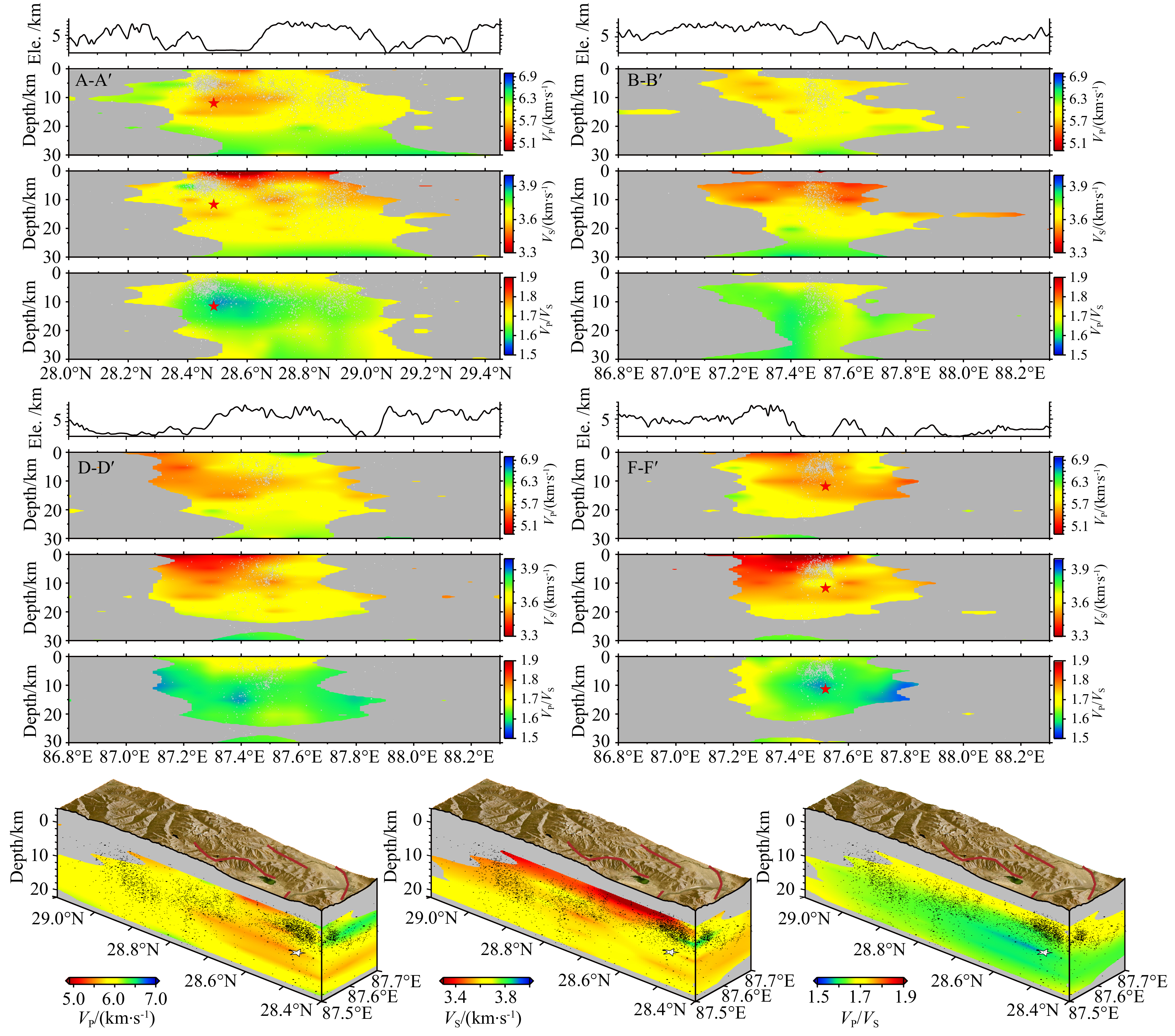 Study of the seismogenic mechanism and three-dimensional velocity ...