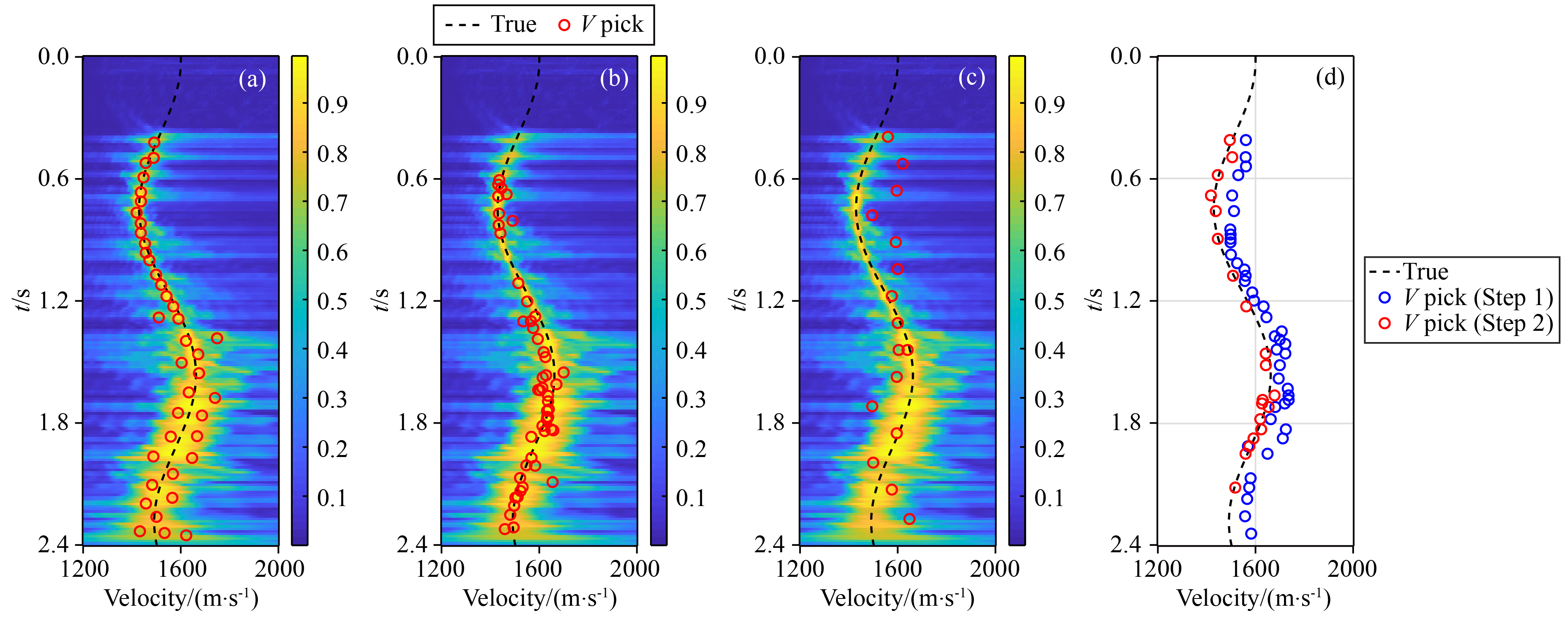 Intelligent velocity picking based on Simulated Annealing Particle ...