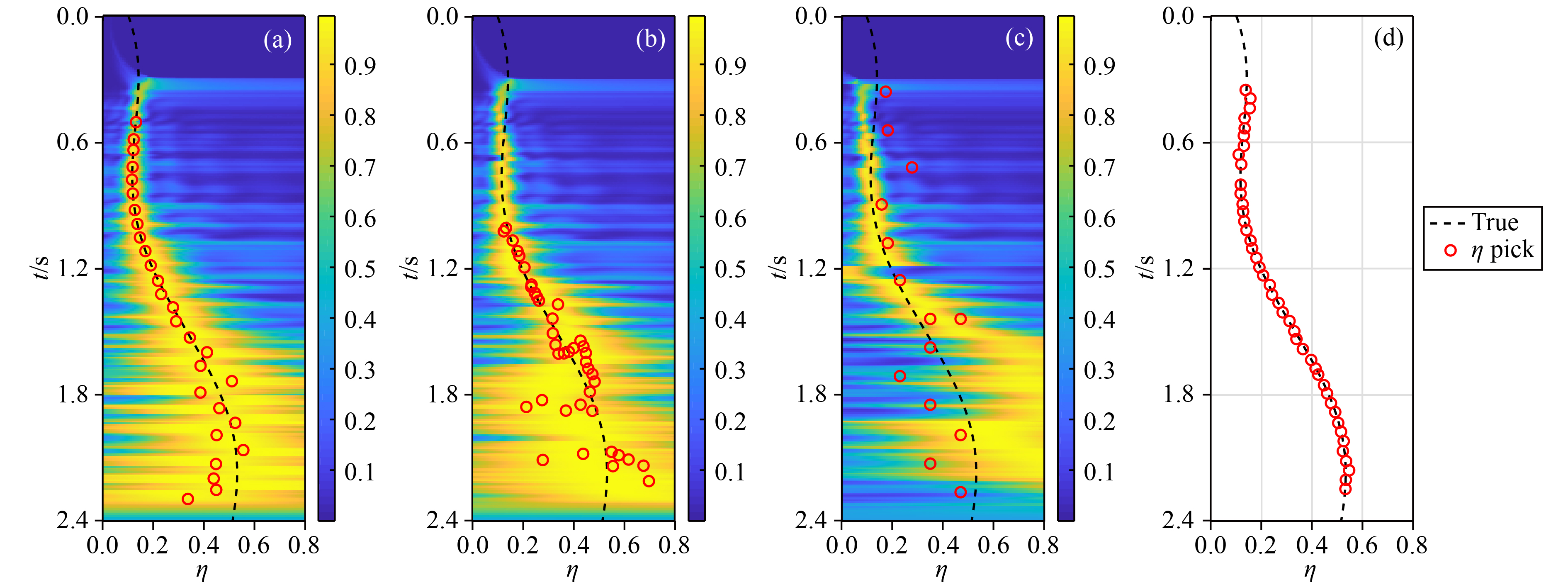 Intelligent velocity picking based on Simulated Annealing Particle ...