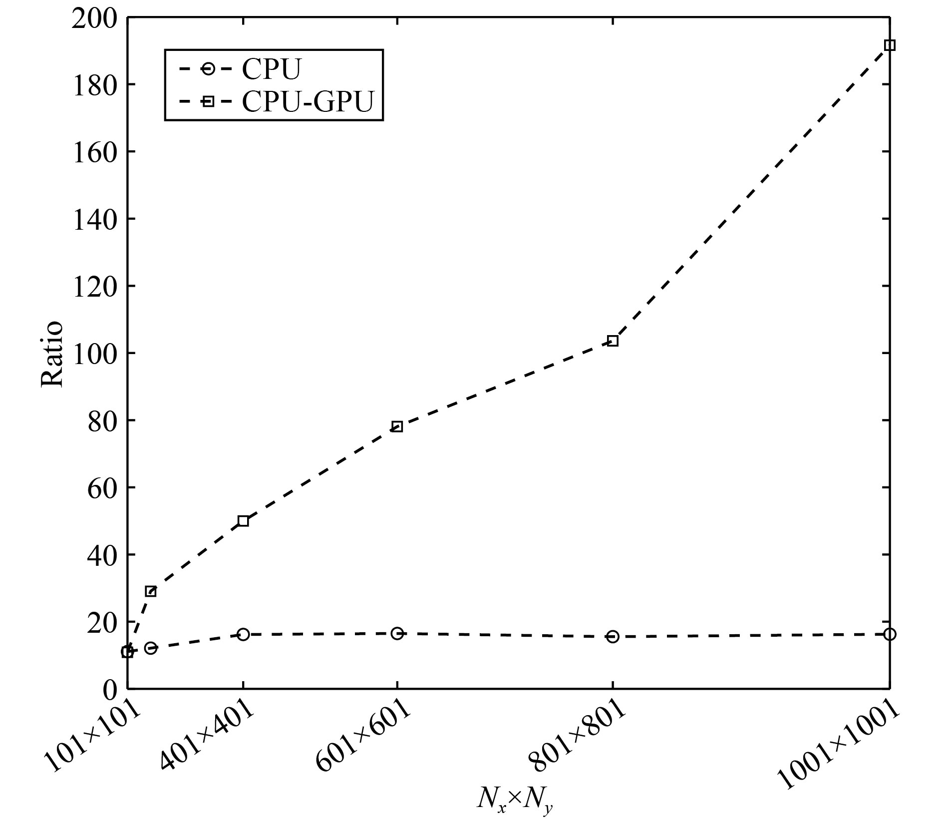 Holographic approach for 3D DC resistivity modeling and CPU-GPU ...