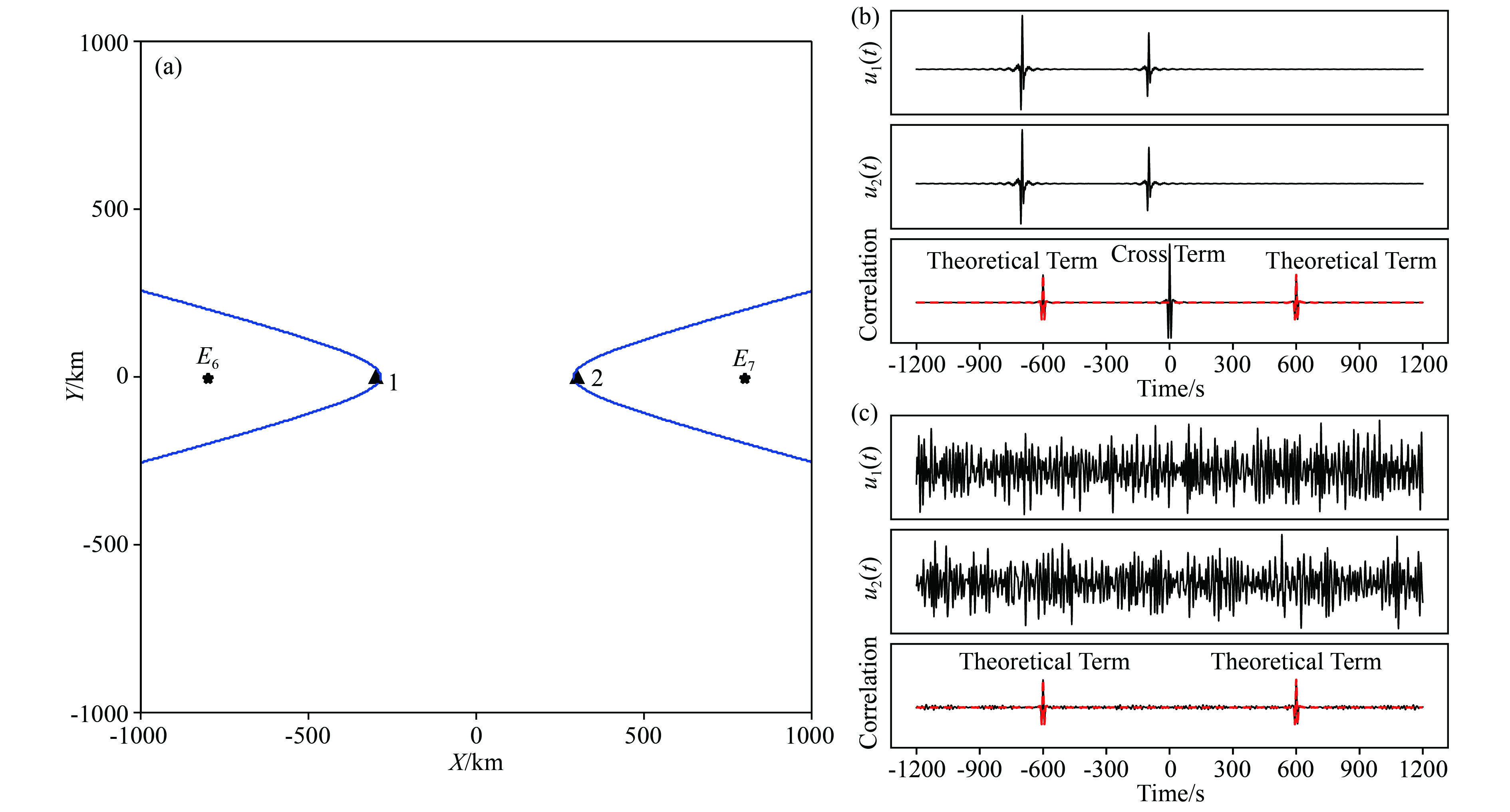 Influence of non-uniform noise source distribution on ambient noise ...