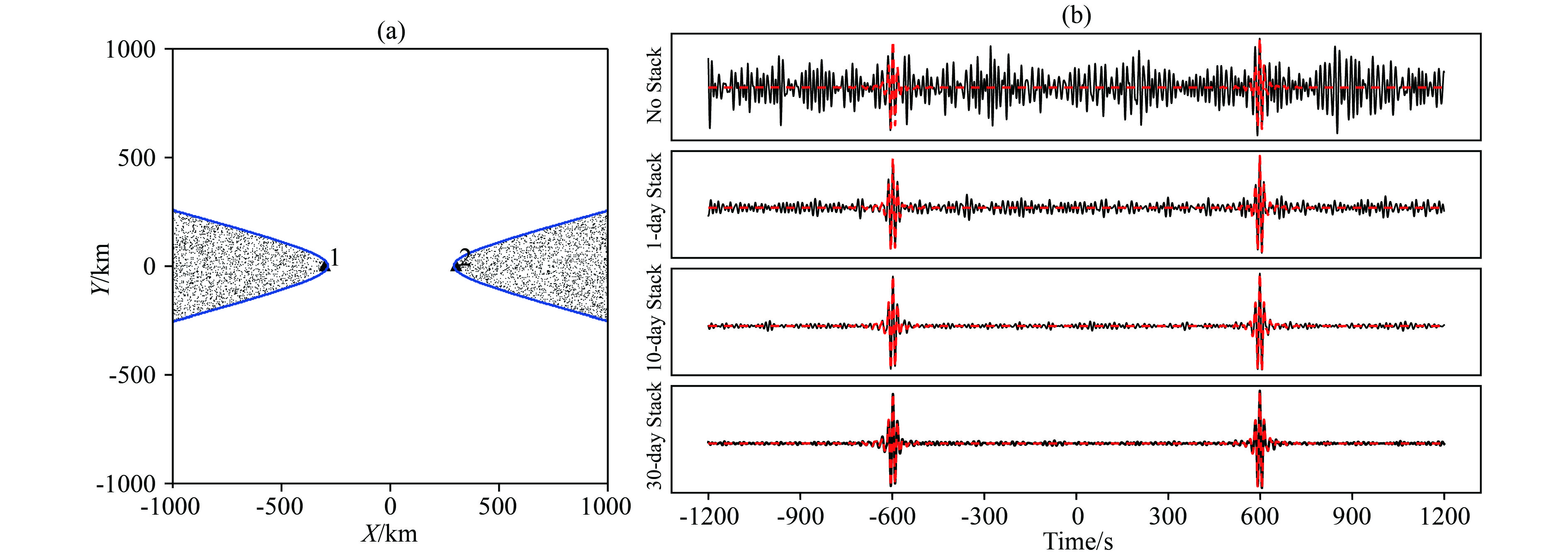 Influence of non-uniform noise source distribution on ambient noise ...