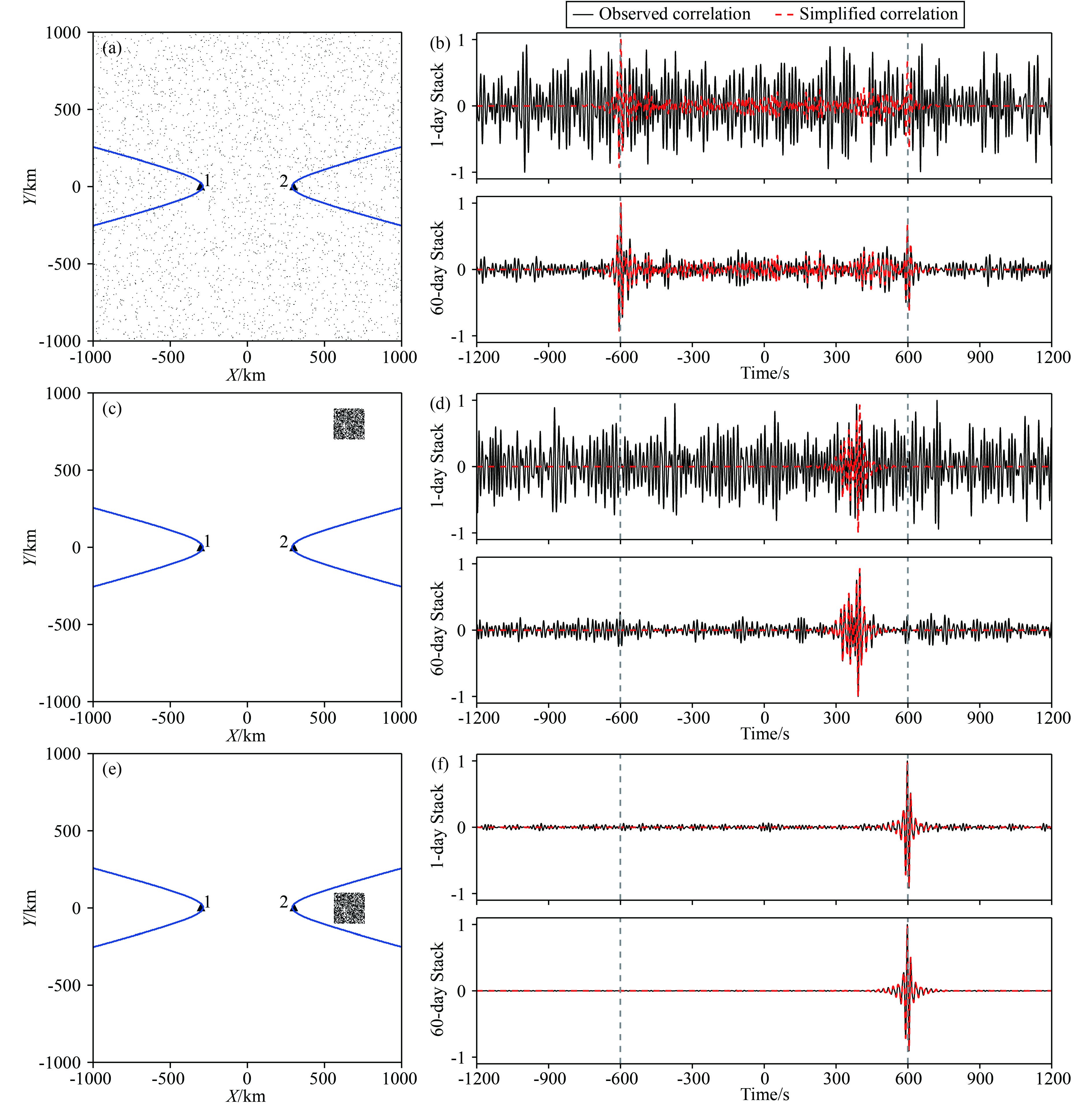 Influence of non-uniform noise source distribution on ambient noise ...
