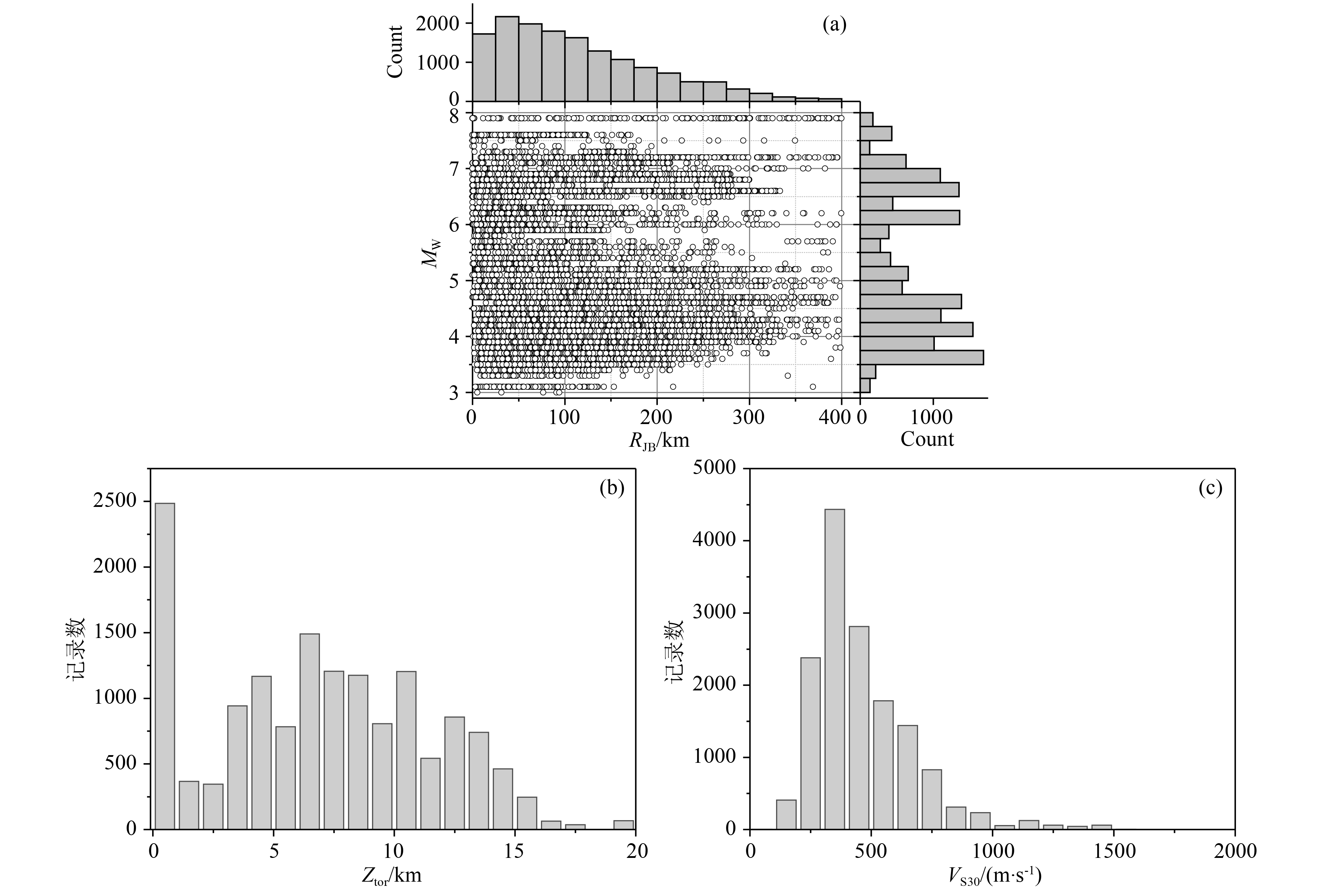An interpretable deep learning Vertical Ground Motion model based on ...