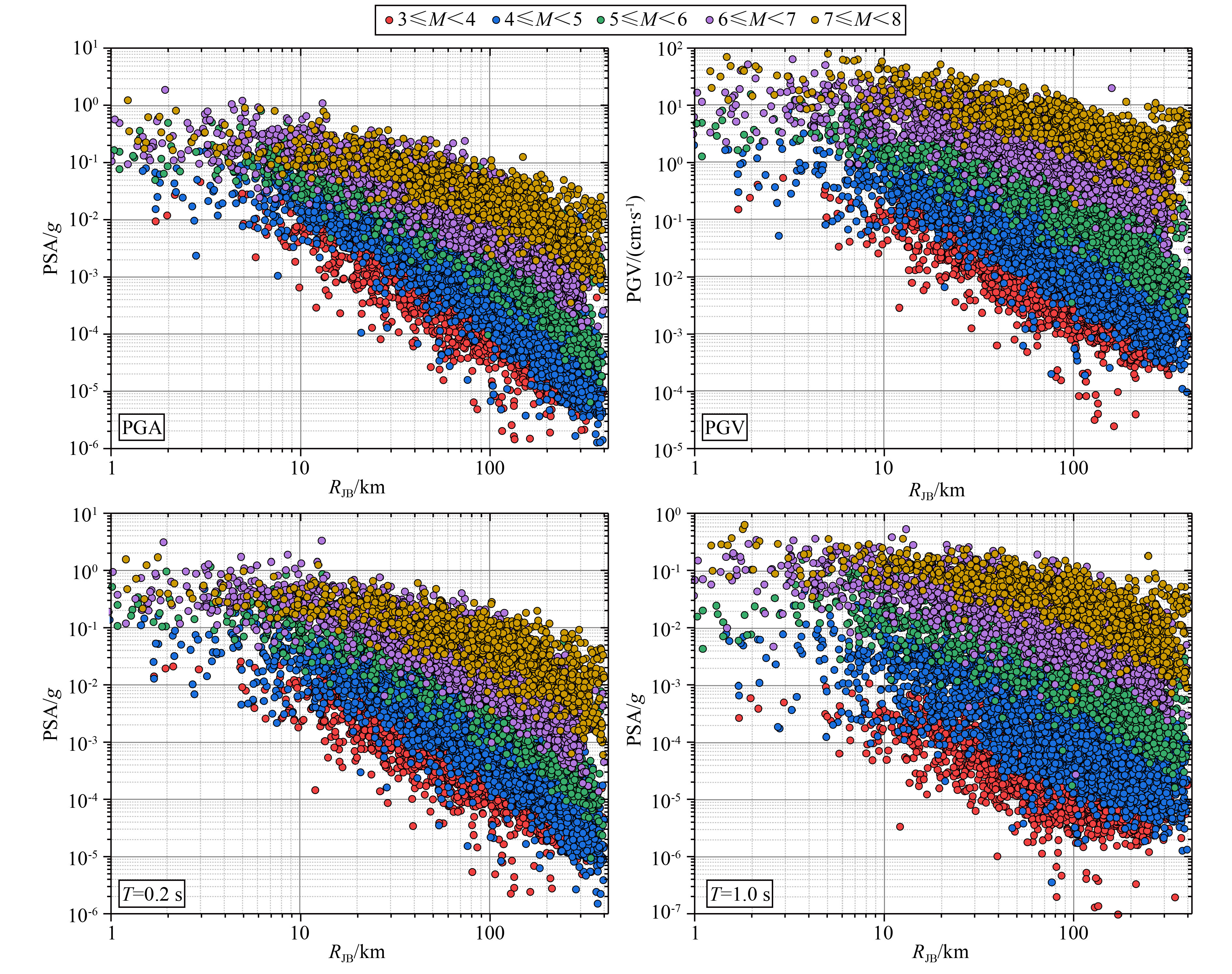An interpretable deep learning Vertical Ground Motion model based on ...