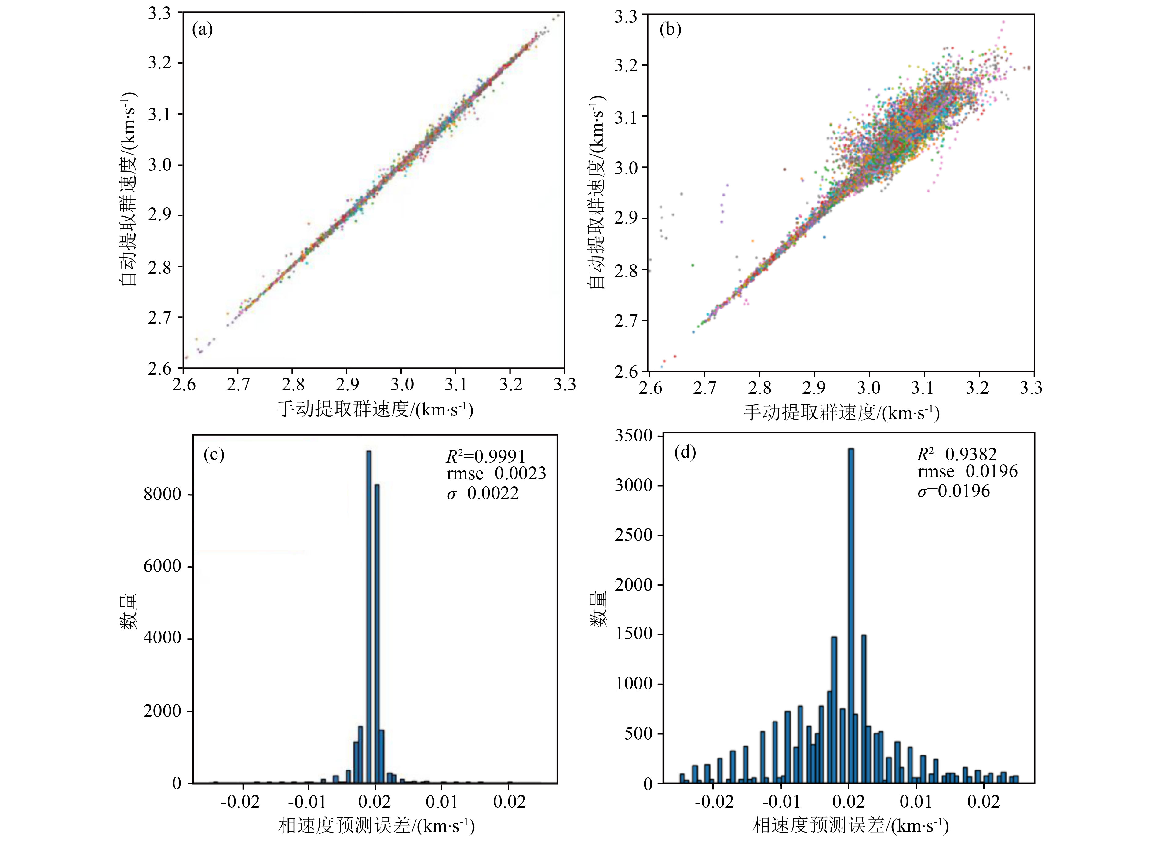 Automatic extraction of dispersion curve using deep learning model ...