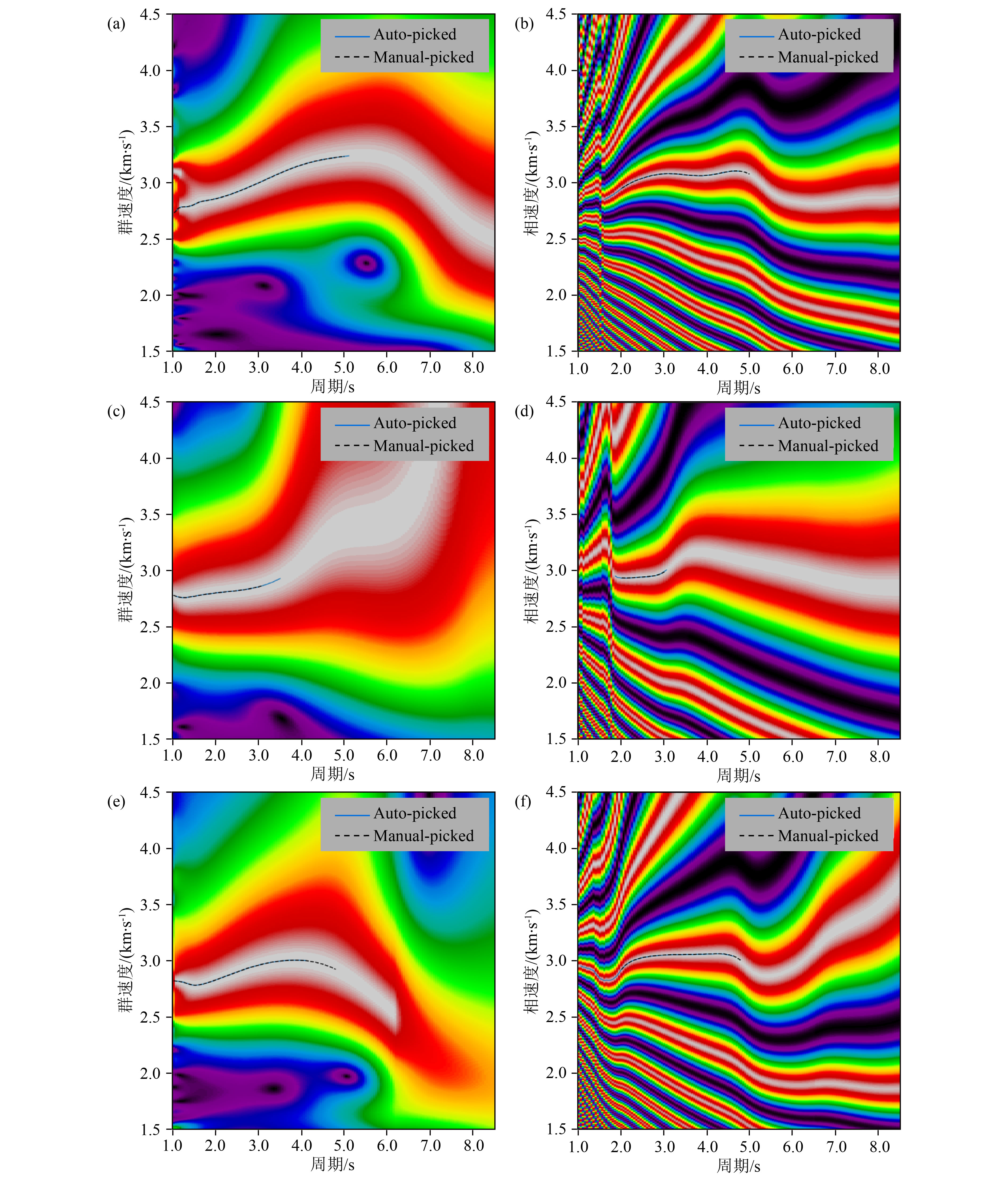 Automatic extraction of dispersion curve using deep learning model ...