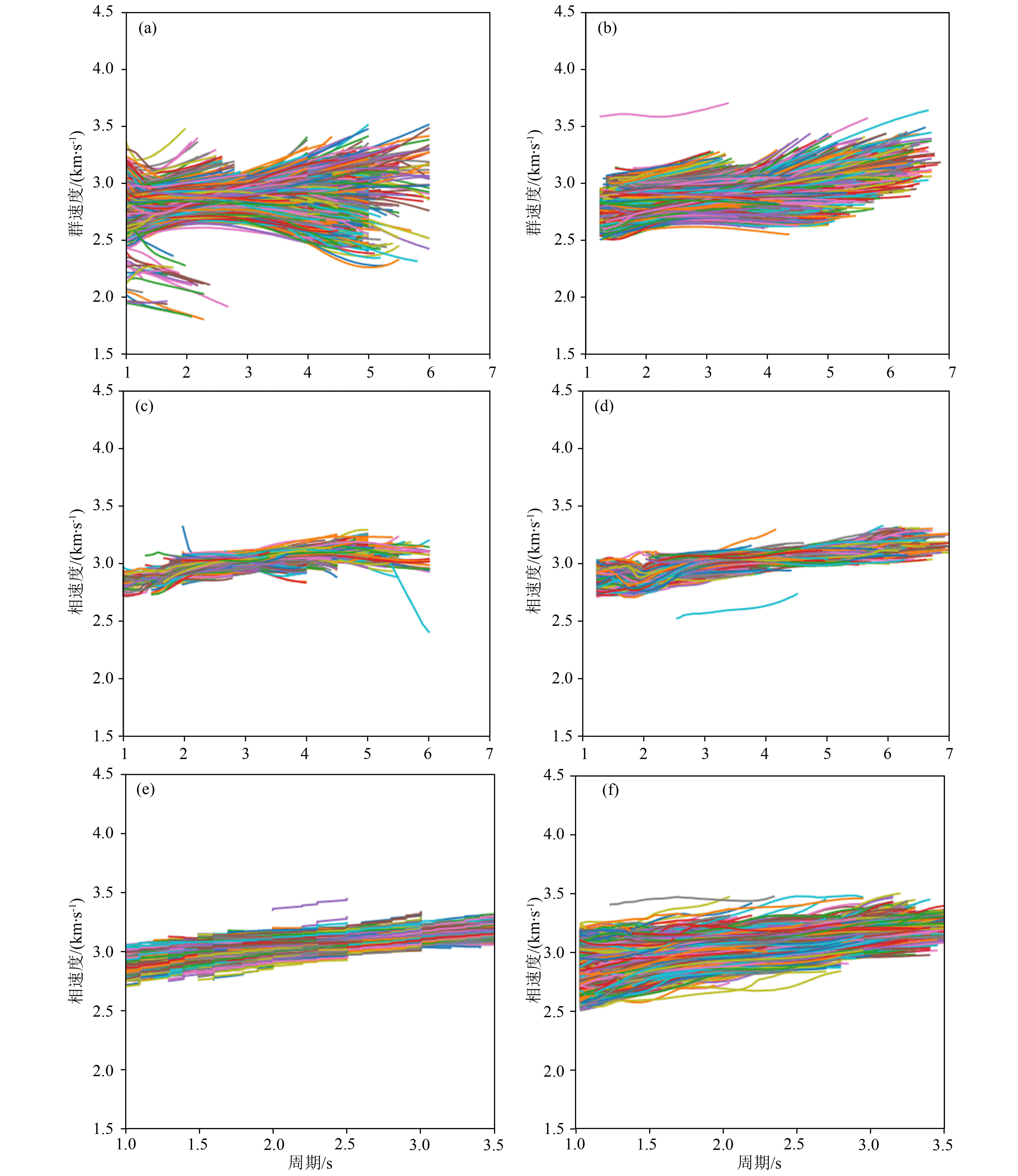 Automatic extraction of dispersion curve using deep learning model ...