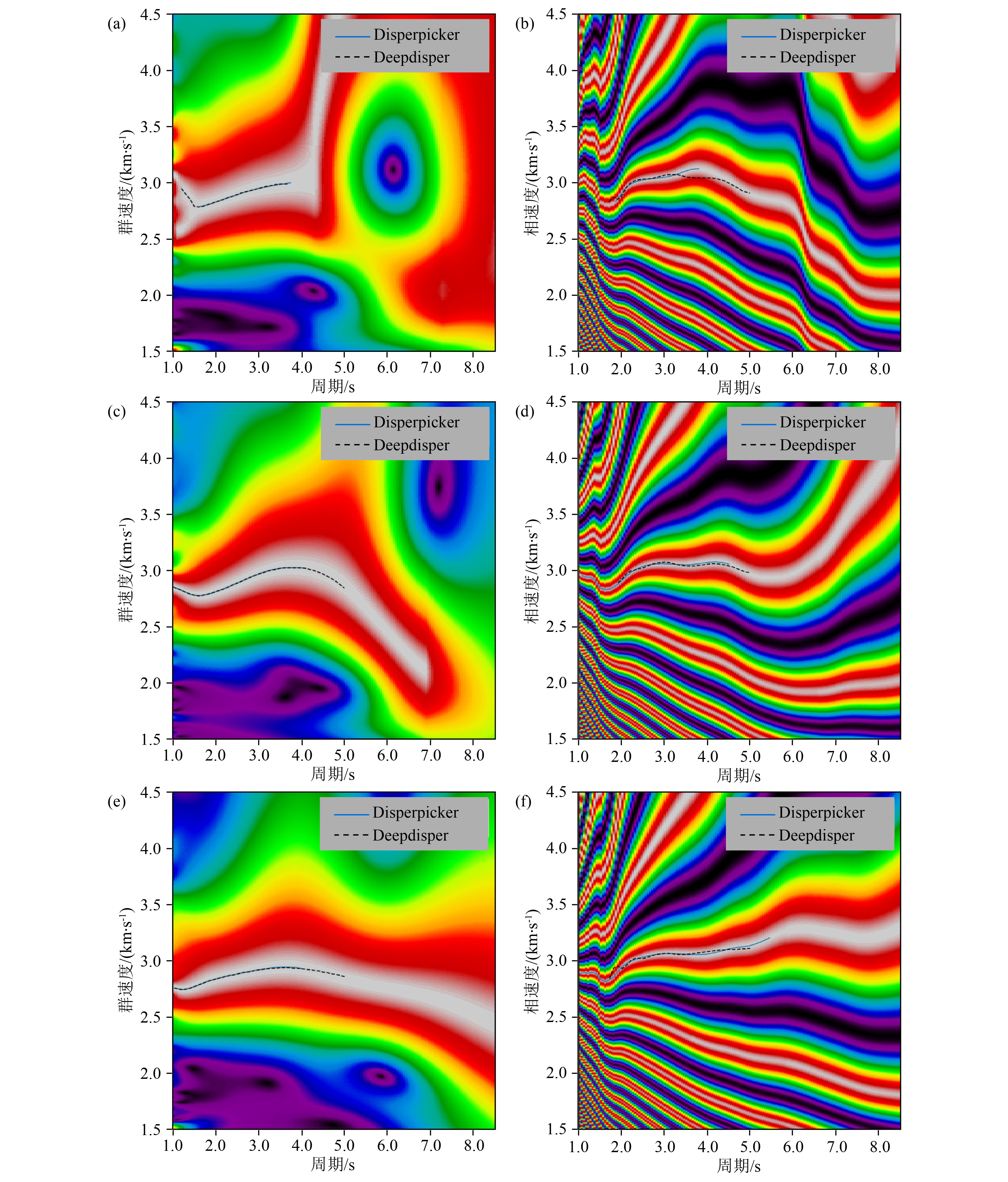 Automatic extraction of dispersion curve using deep learning model ...