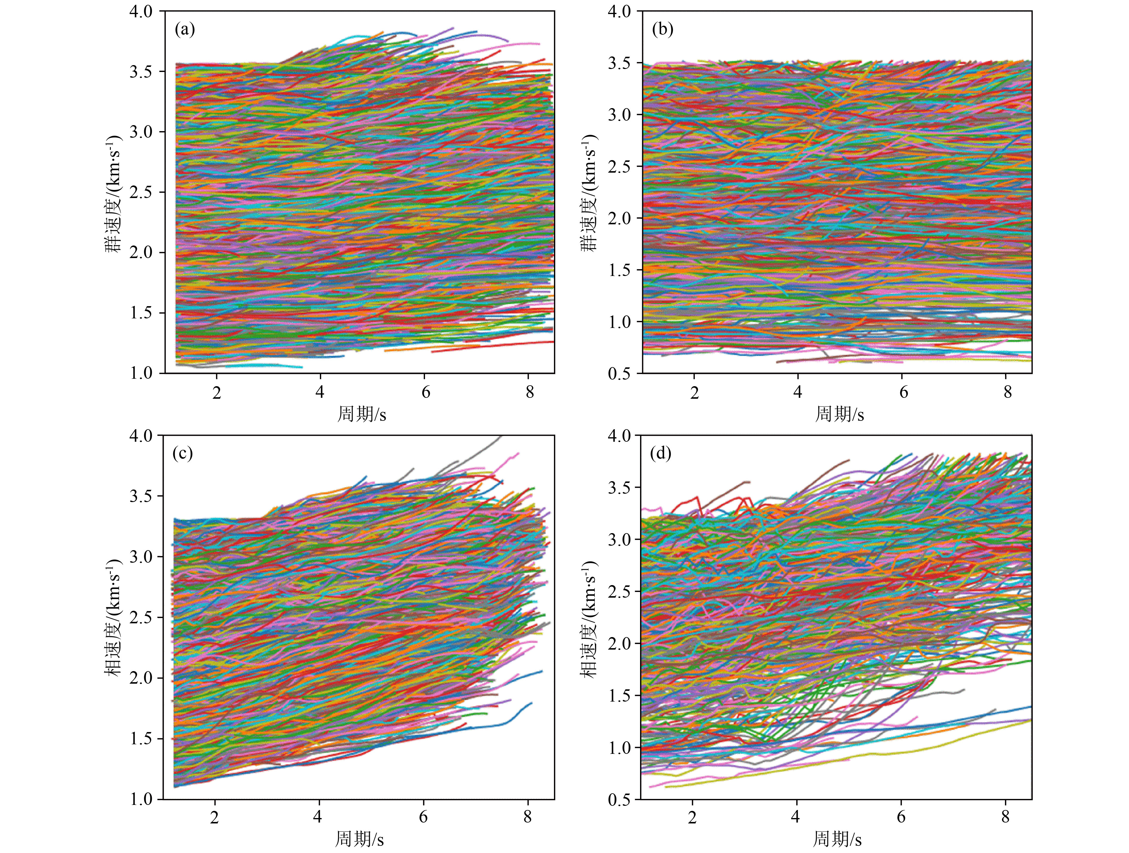 Automatic extraction of dispersion curve using deep learning model ...