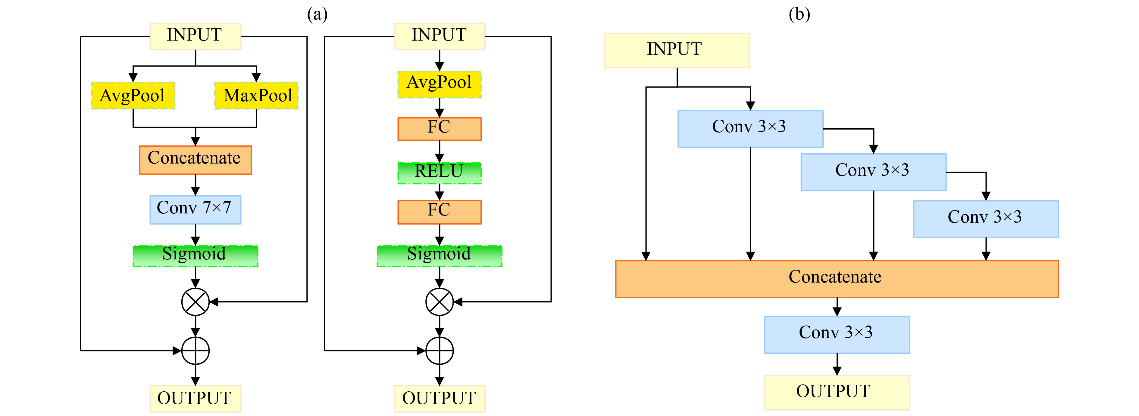 Automatic extraction of dispersion curve using deep learning model ...