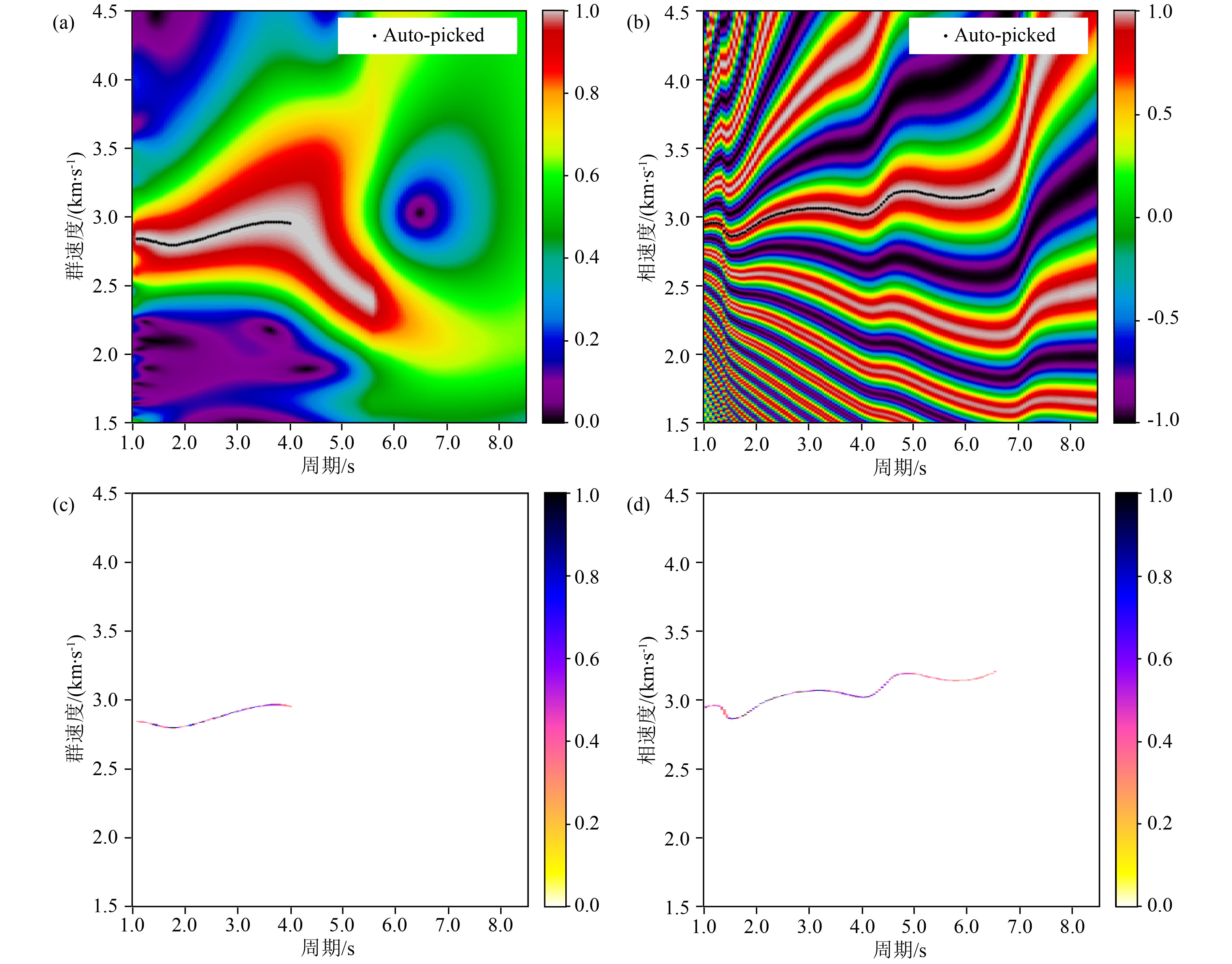Automatic extraction of dispersion curve using deep learning model ...