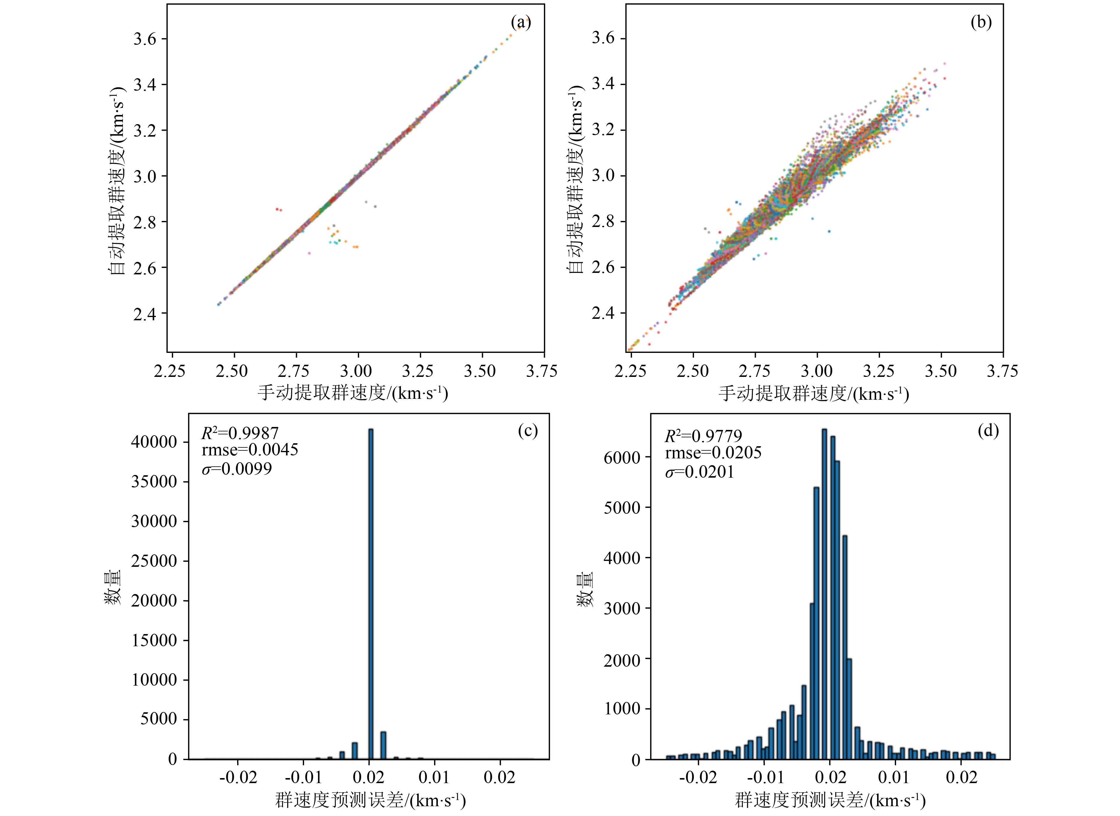 Automatic extraction of dispersion curve using deep learning model ...