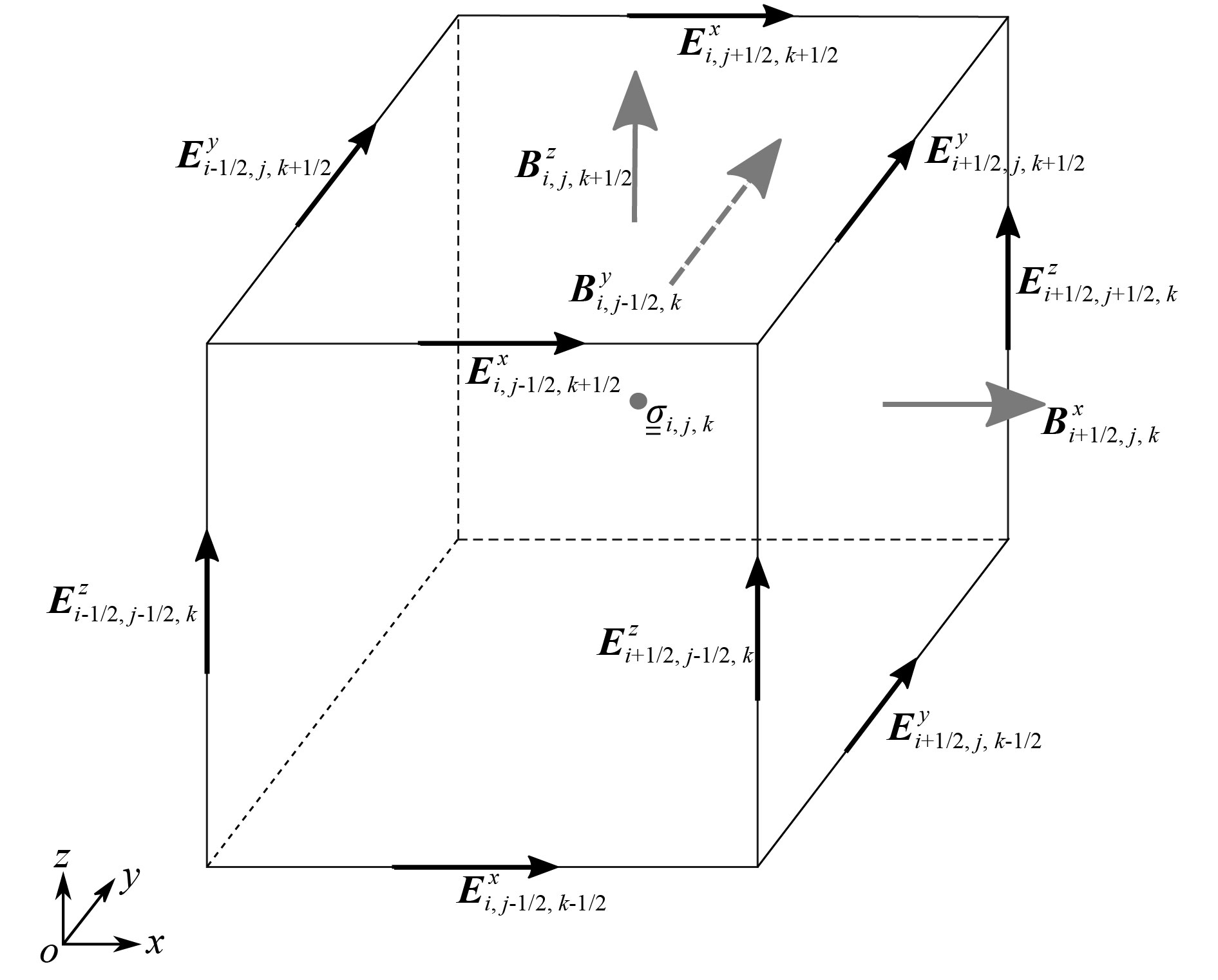 Three-dimensional modeling of grounded-source airborne transient ...