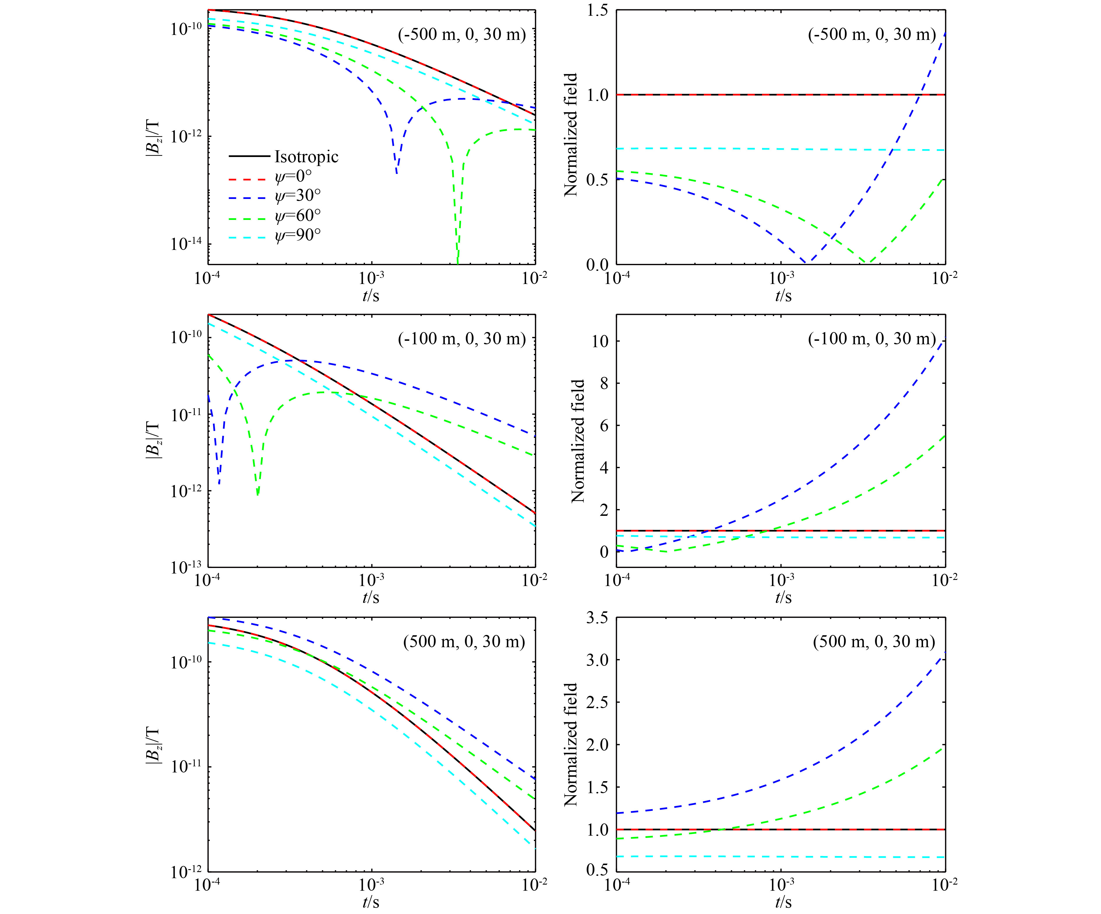 Three-dimensional modeling of grounded-source airborne transient ...