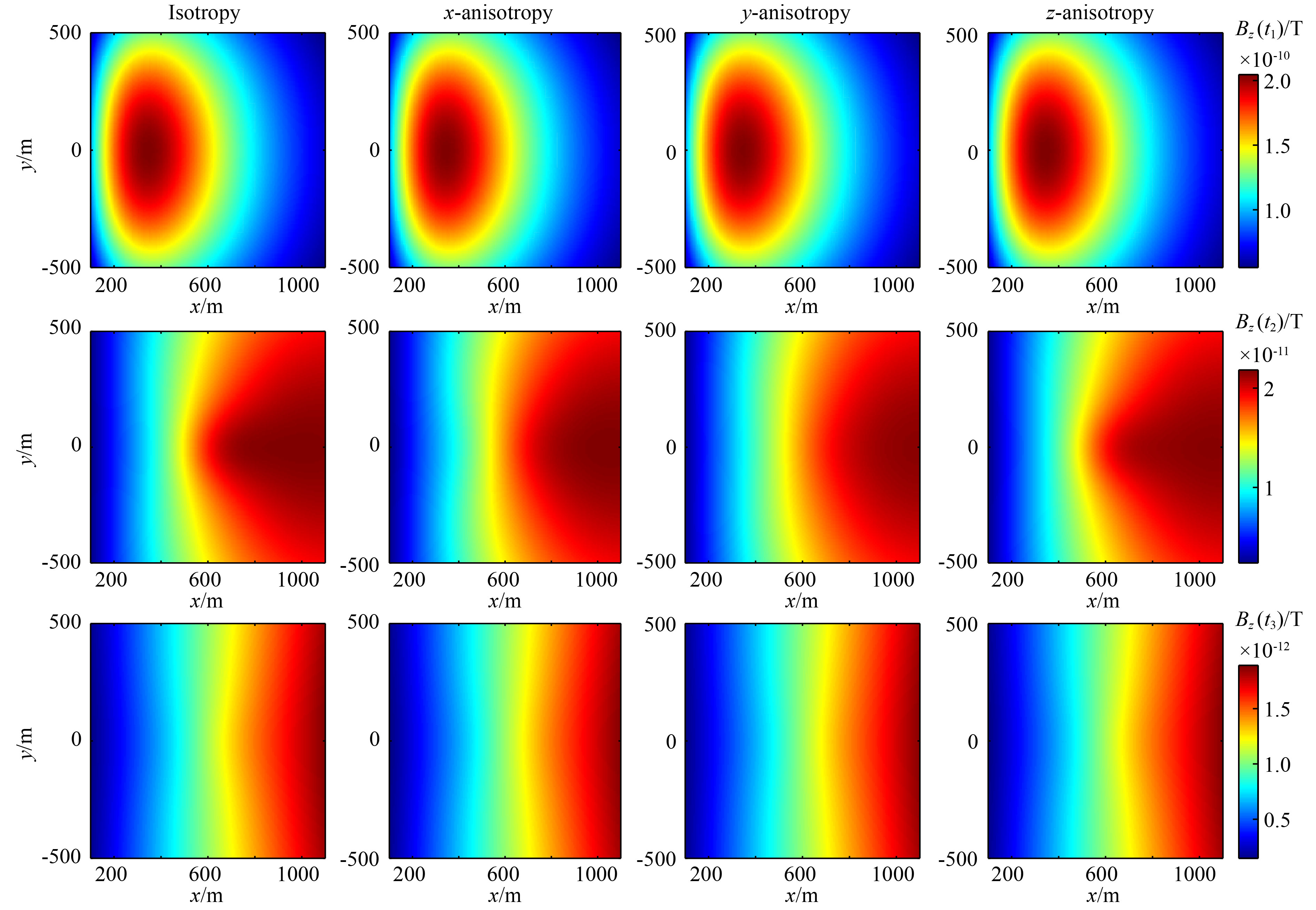 Three-dimensional modeling of grounded-source airborne transient ...