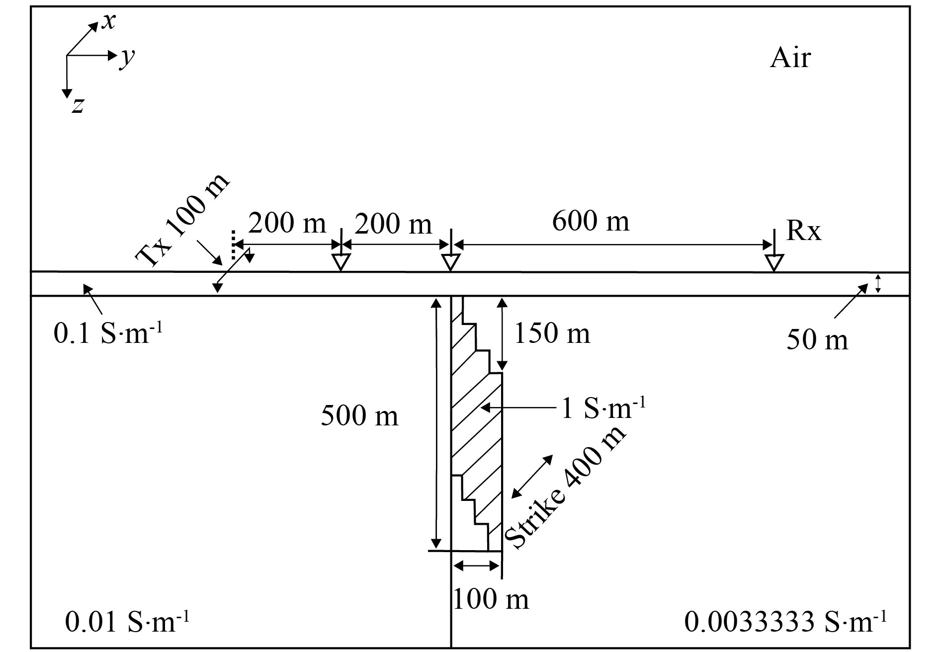 Three-dimensional modeling of grounded-source airborne transient ...