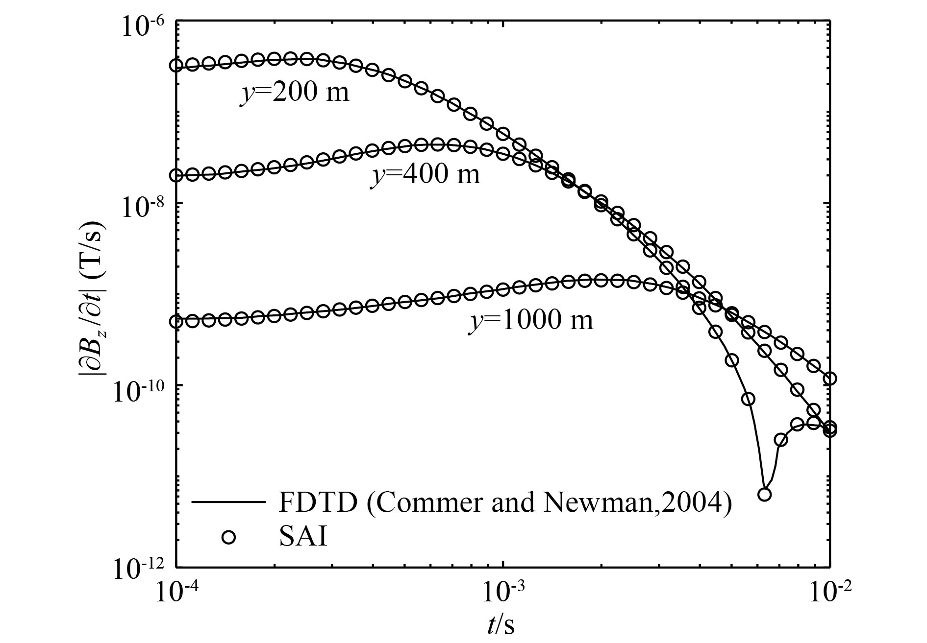 Three-dimensional modeling of grounded-source airborne transient ...