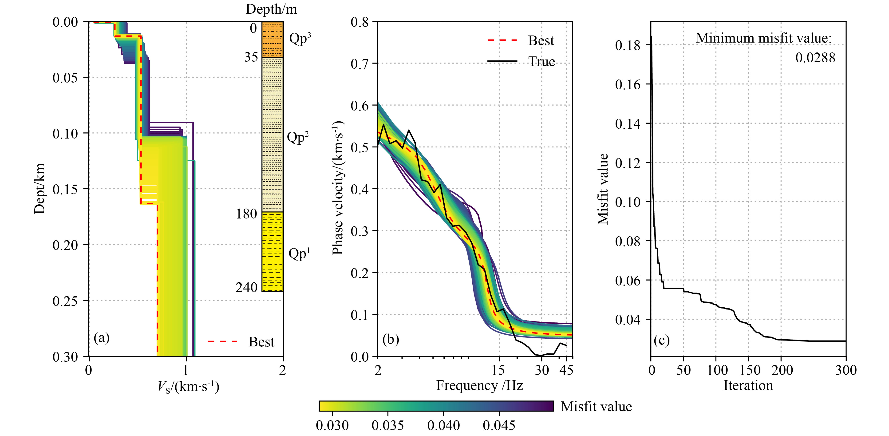 Random forest-based extraction of surface-wave dispersion and velocity ...