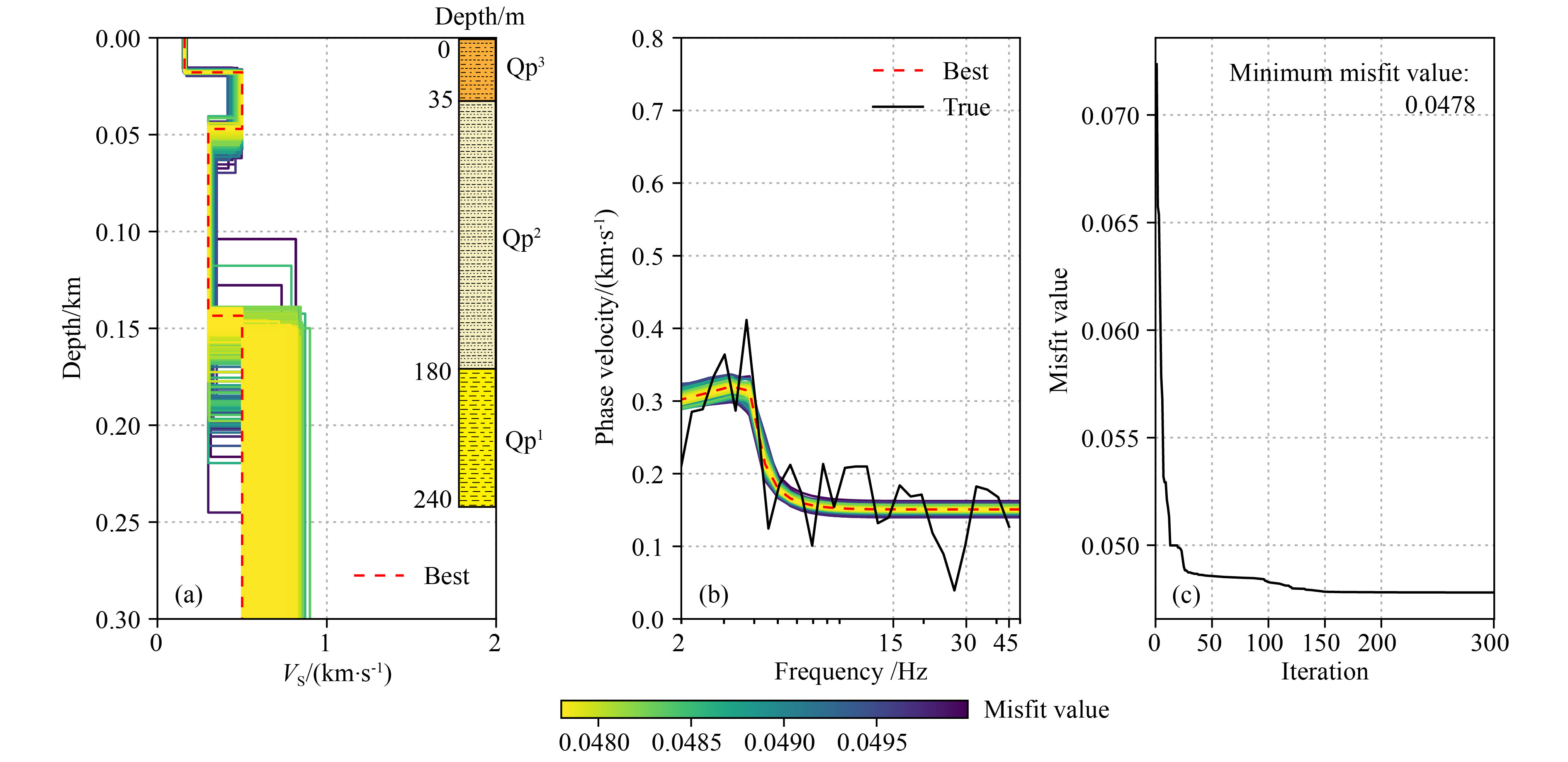 Random forest-based extraction of surface-wave dispersion and velocity ...