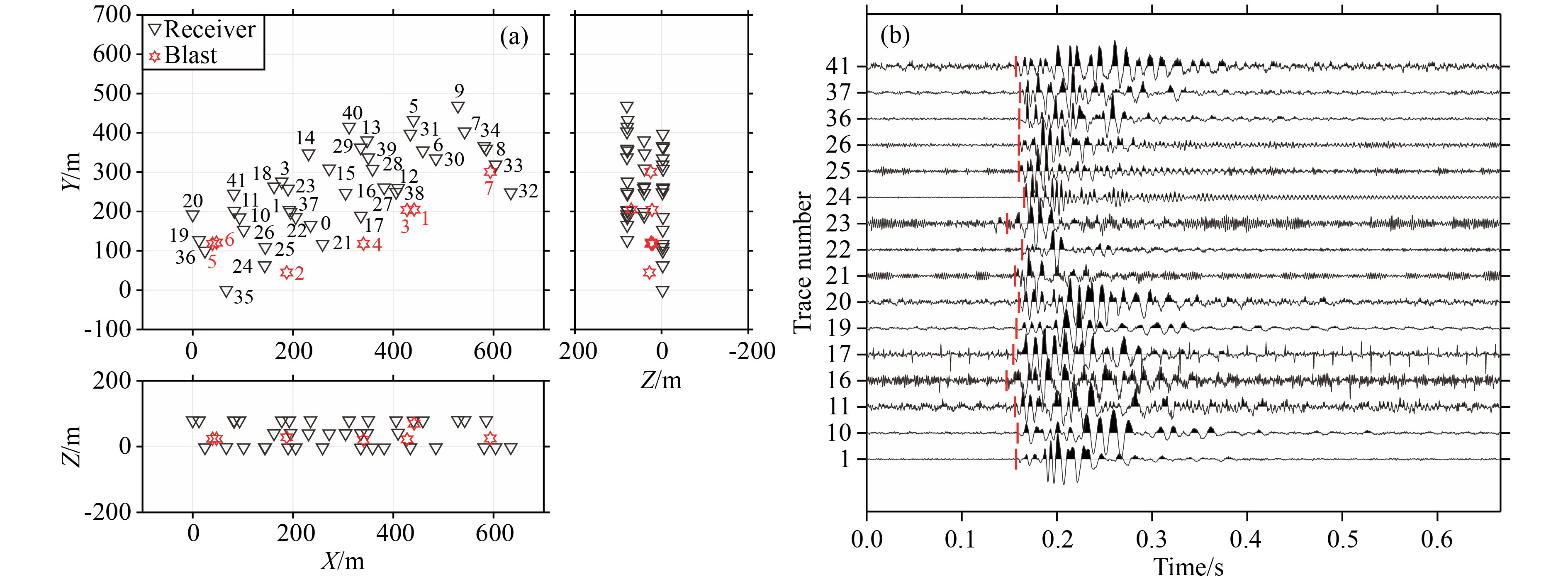 Probabilistic imaging location method for microseismic source based on ...