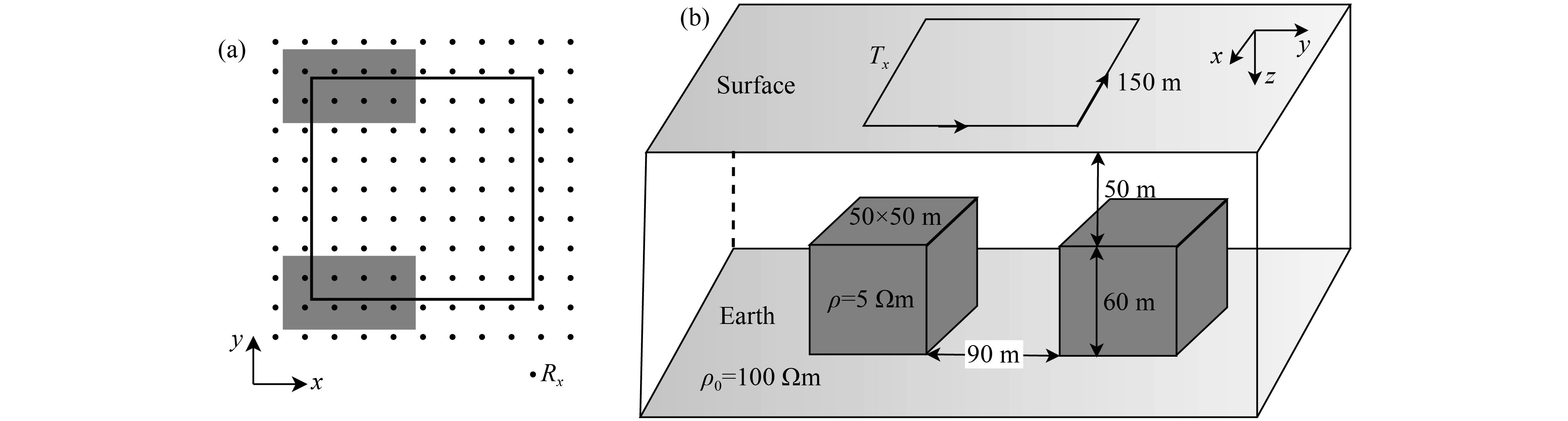 Three-dimensional inversion of transient electromagnetic data with ...