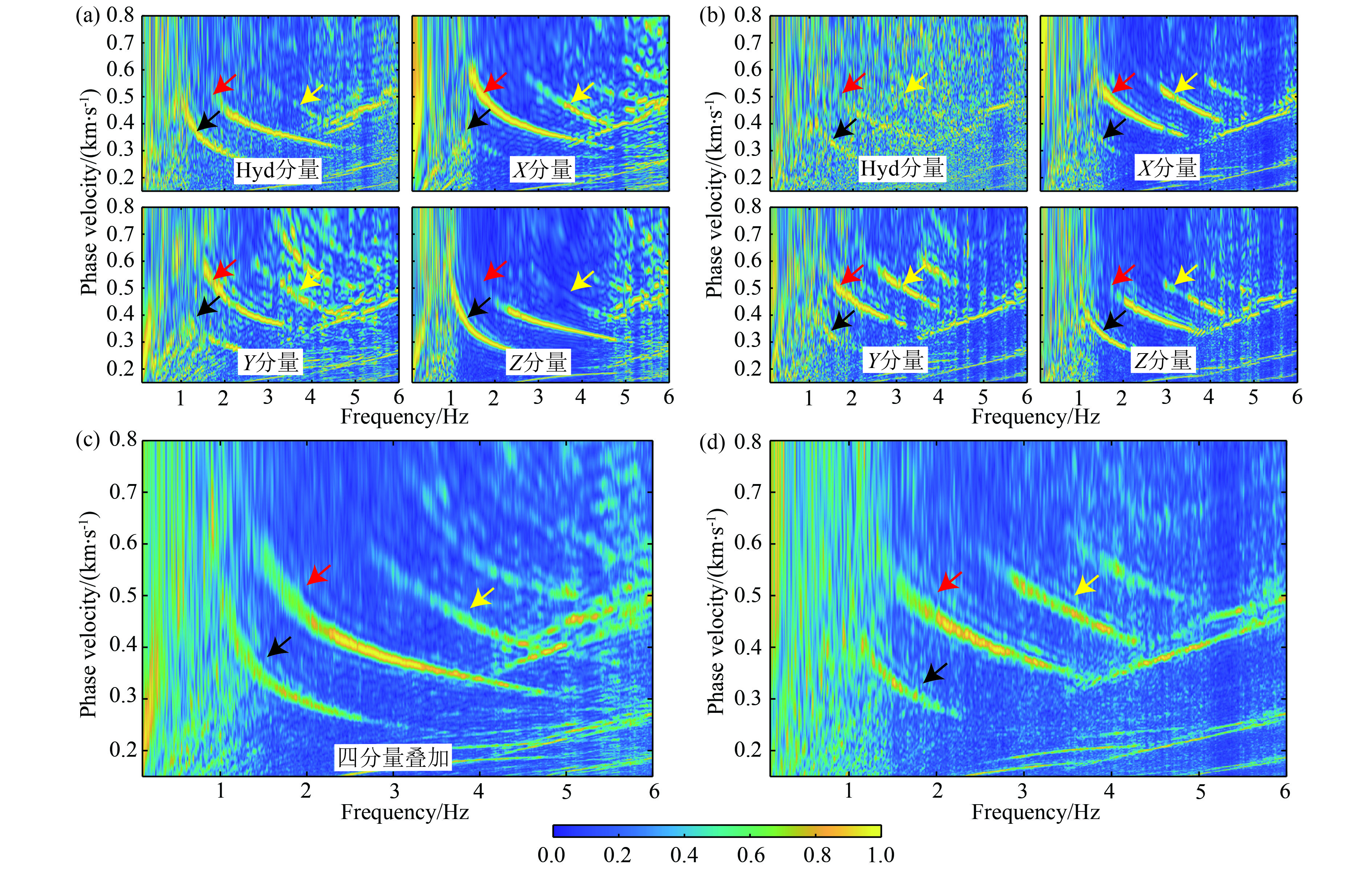 Imaging of shallow S-wave velocity structure in the Jinjiang offshore ...