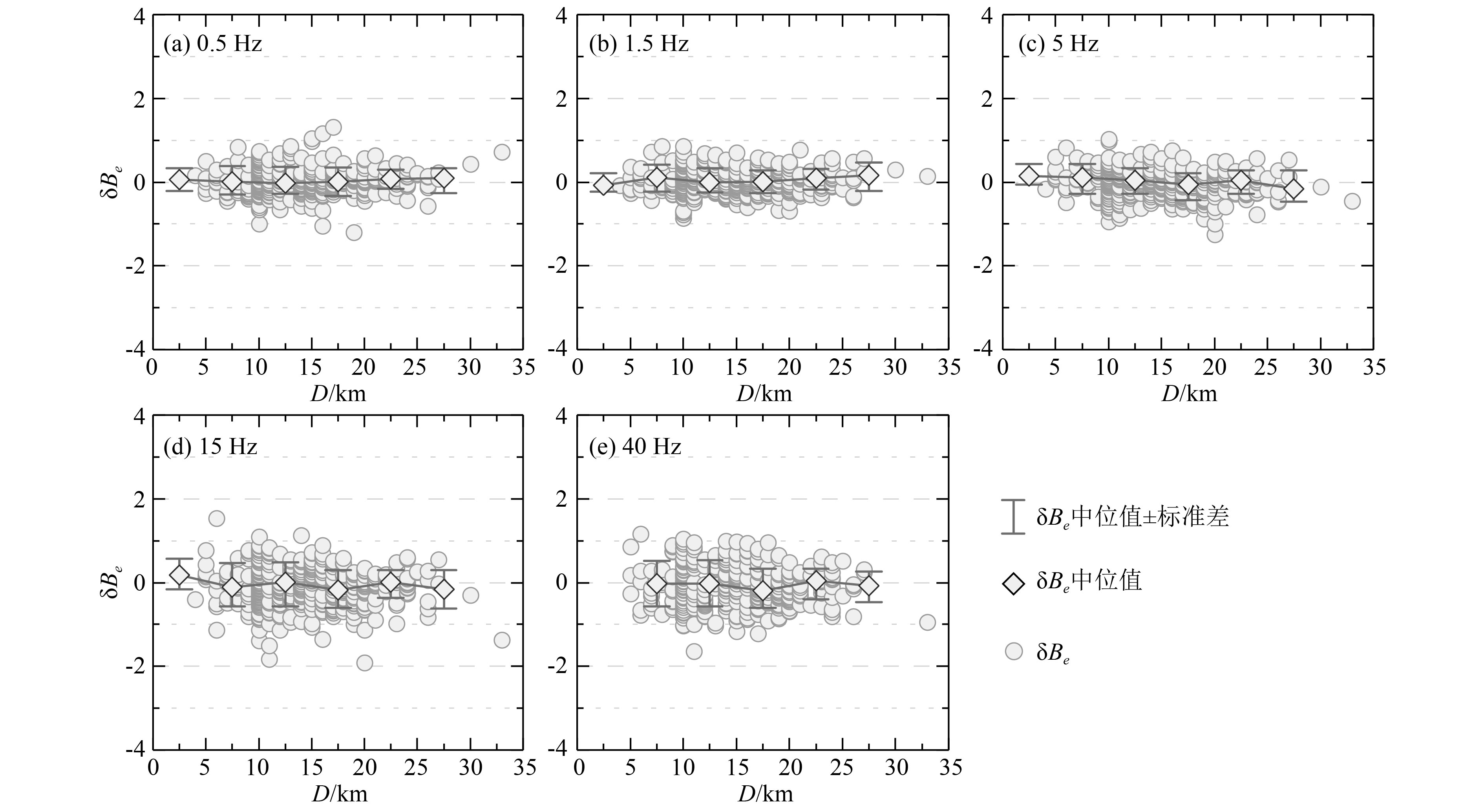 Ground motion model of Fourier amplitude spectrum in Sichuan-Yunnan region