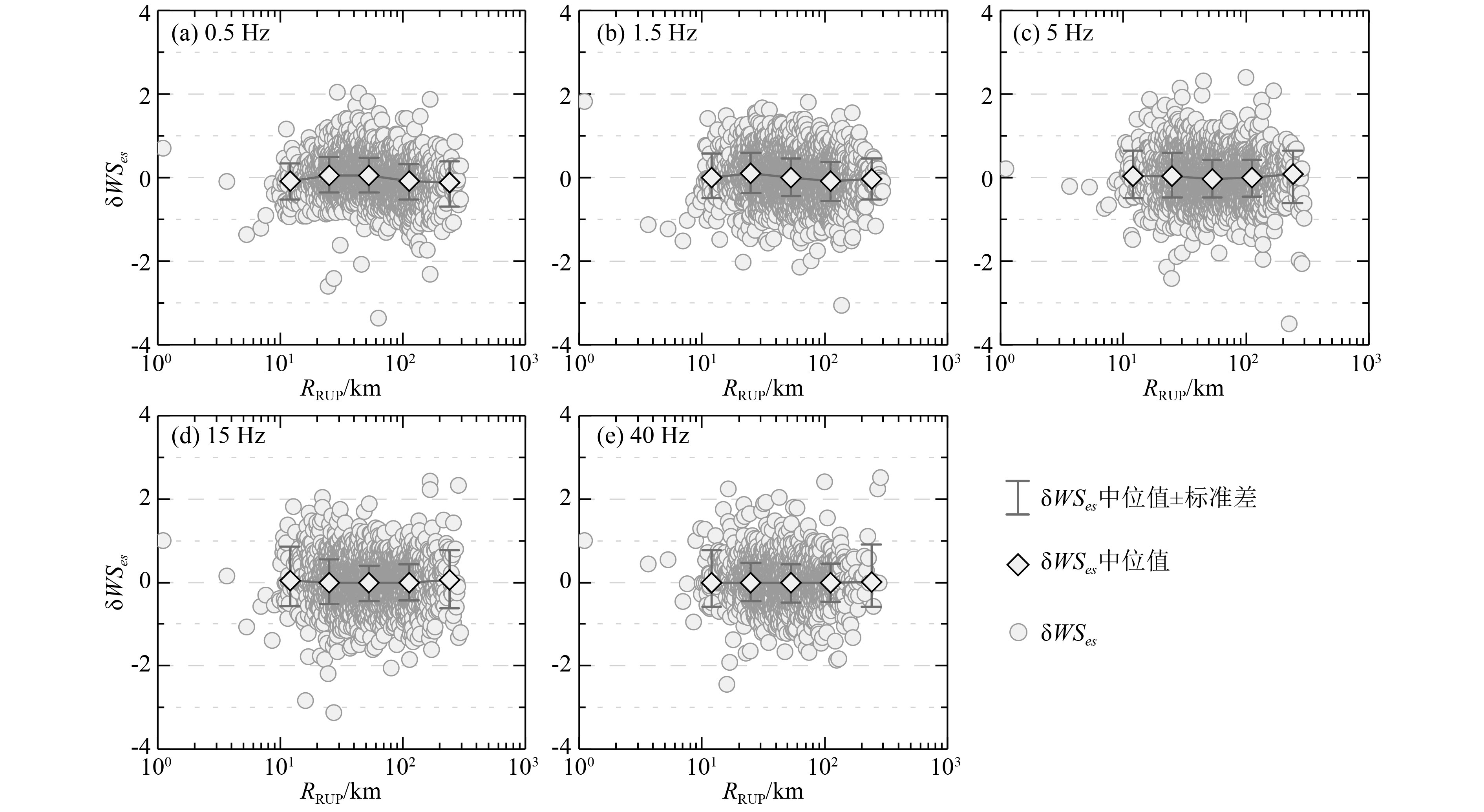 Ground motion model of Fourier amplitude spectrum in Sichuan-Yunnan region