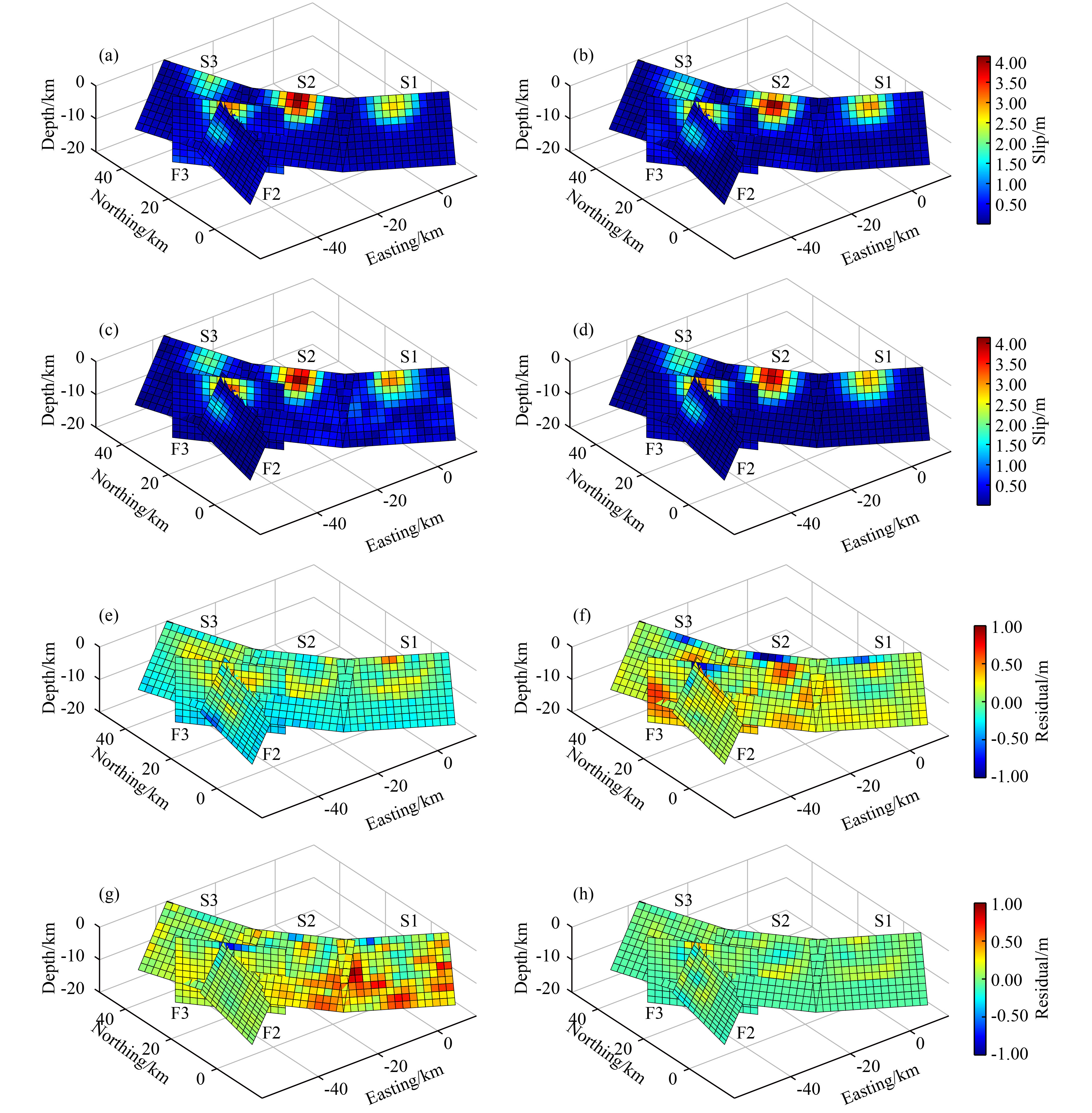 A cooperative Bayesian inversion for coupled slip distributions of ...