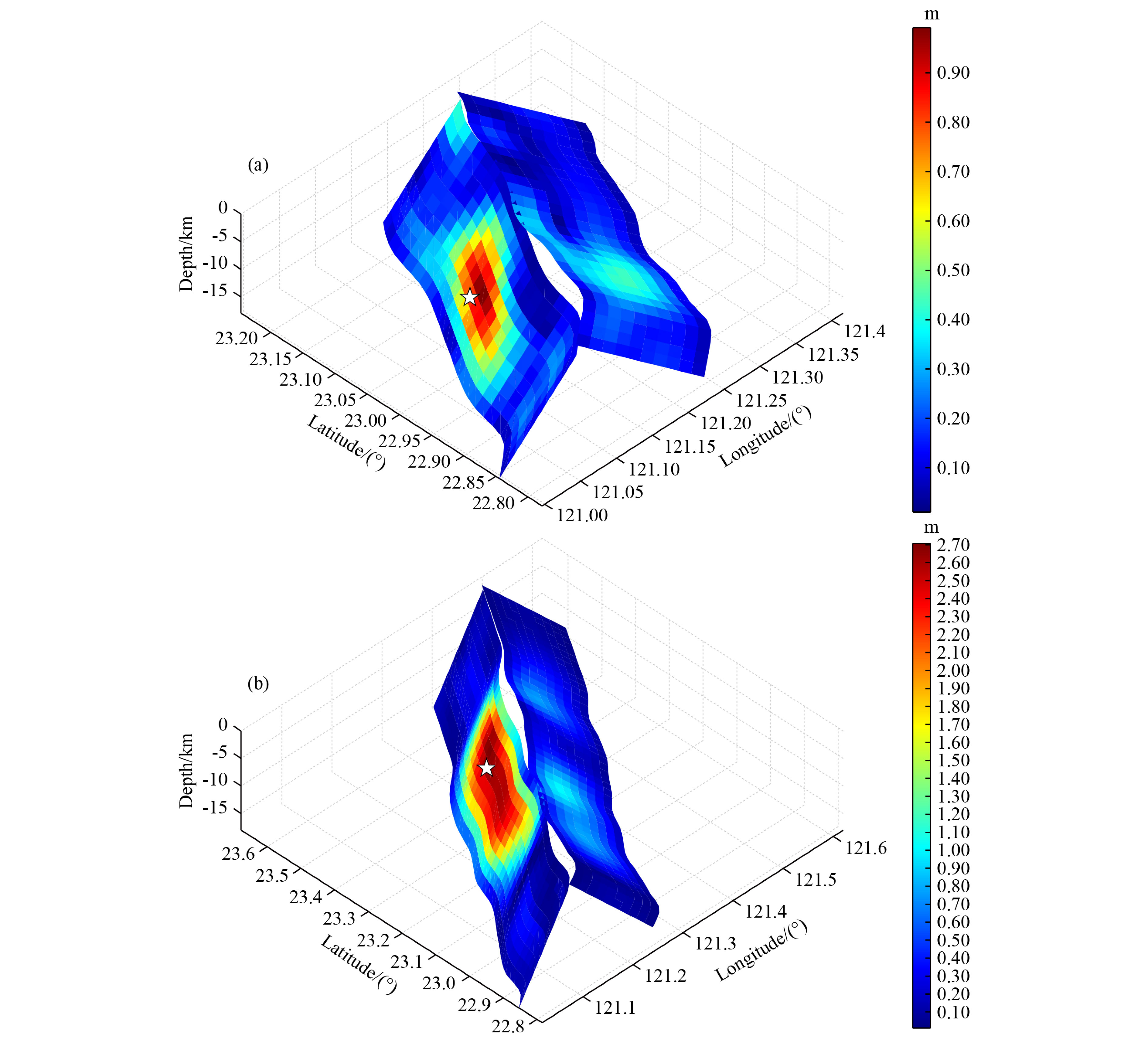 A cooperative Bayesian inversion for coupled slip distributions of ...