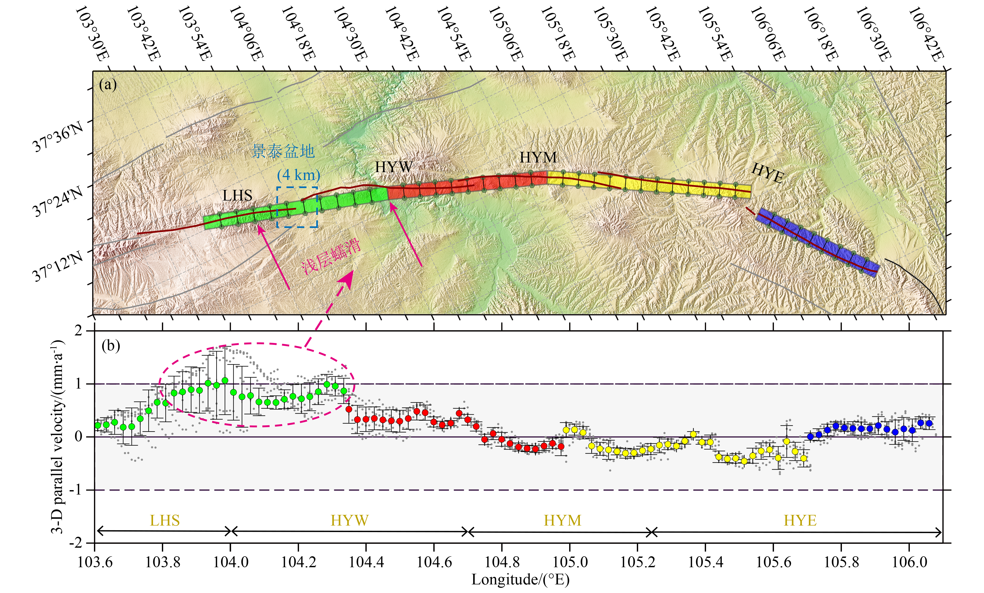 Slip rate and strain partitioning characteristics of the Haiyuan Fault ...